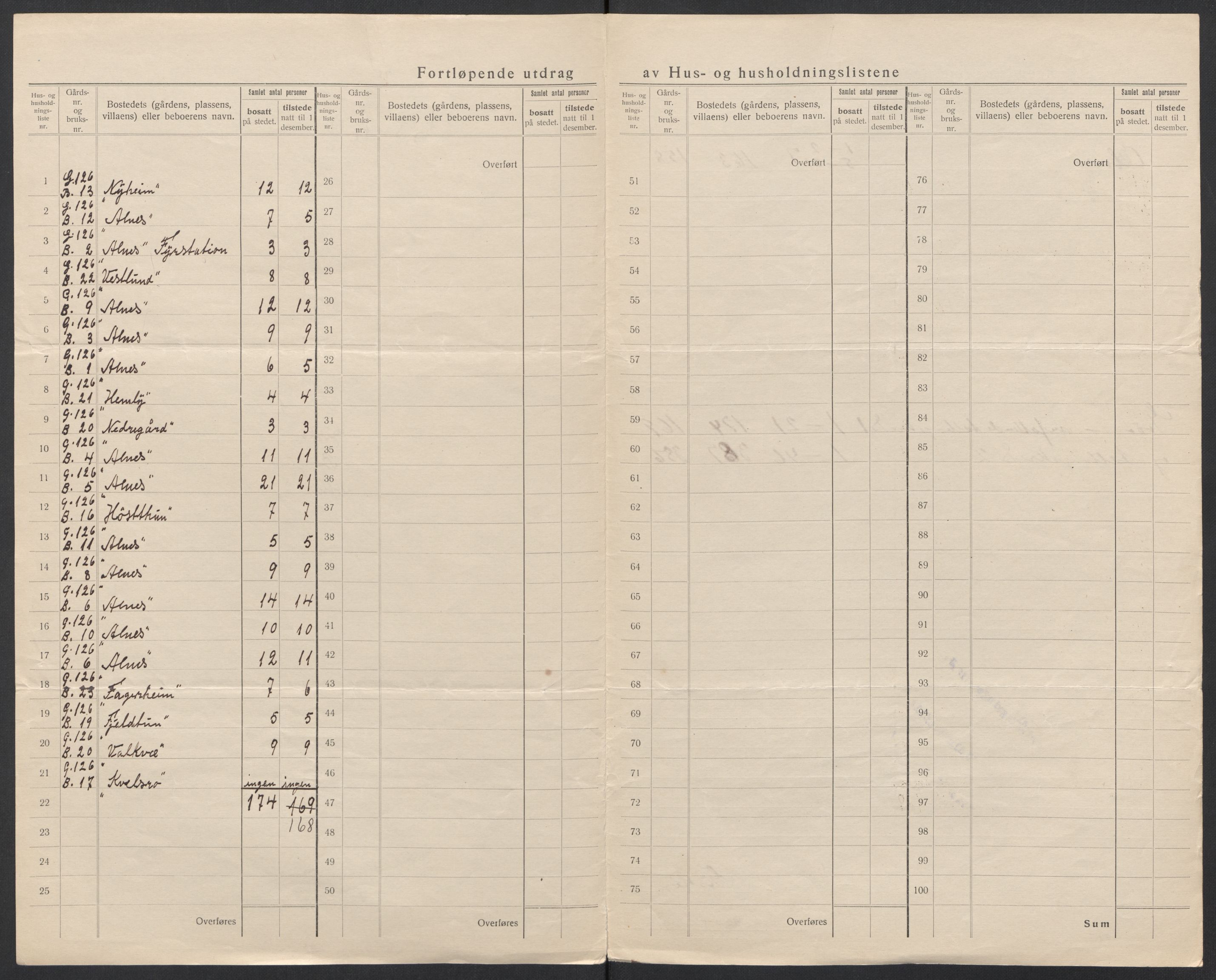 SAT, 1920 census for Giske, 1920, p. 10