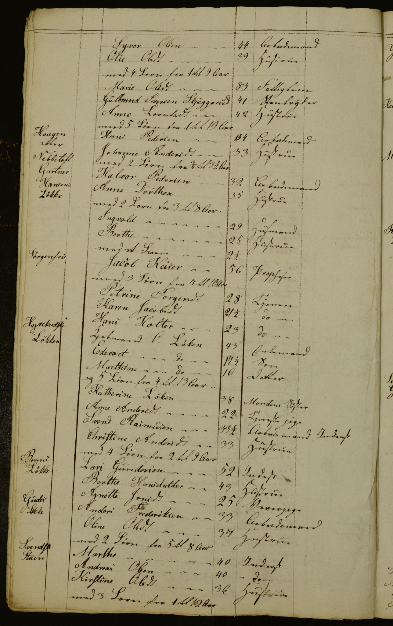 OBA, Census for Aker 1836, 1836, p. 168