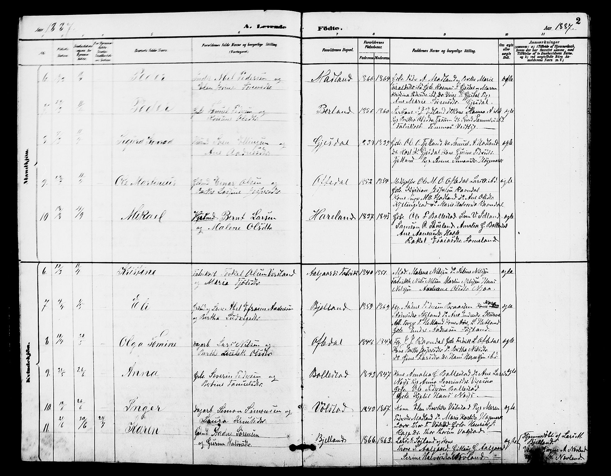 Lye sokneprestkontor, AV/SAST-A-101794/001/30BB/L0008: Parish register (copy) no. B 7, 1887-1901, p. 2