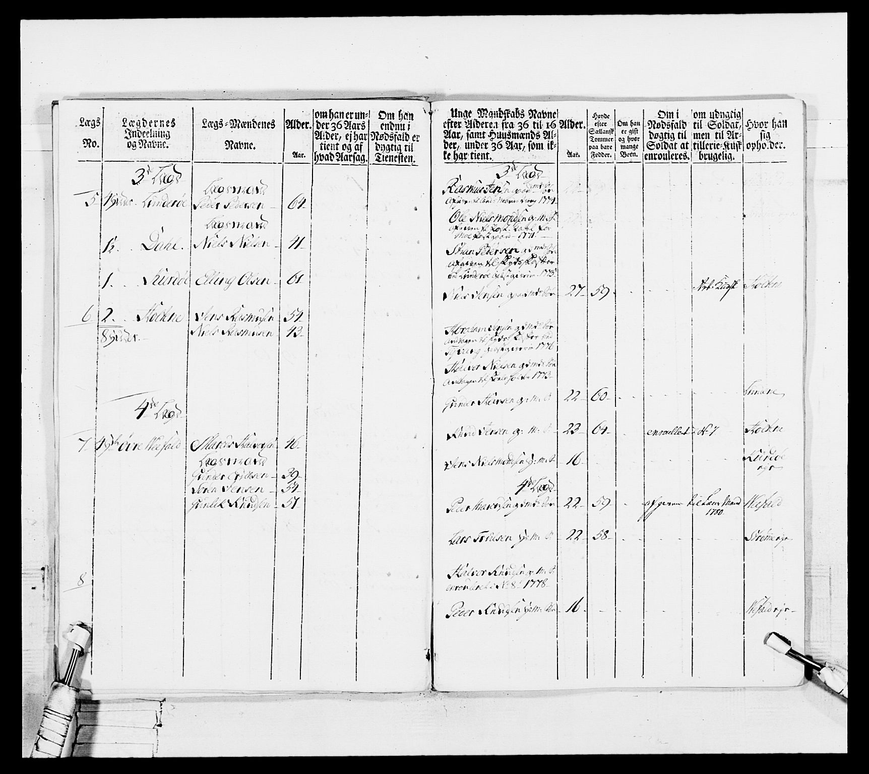 Generalitets- og kommissariatskollegiet, Det kongelige norske kommissariatskollegium, AV/RA-EA-5420/E/Eh/L0102: 1. Vesterlenske nasjonale infanteriregiment, 1778-1780, p. 398