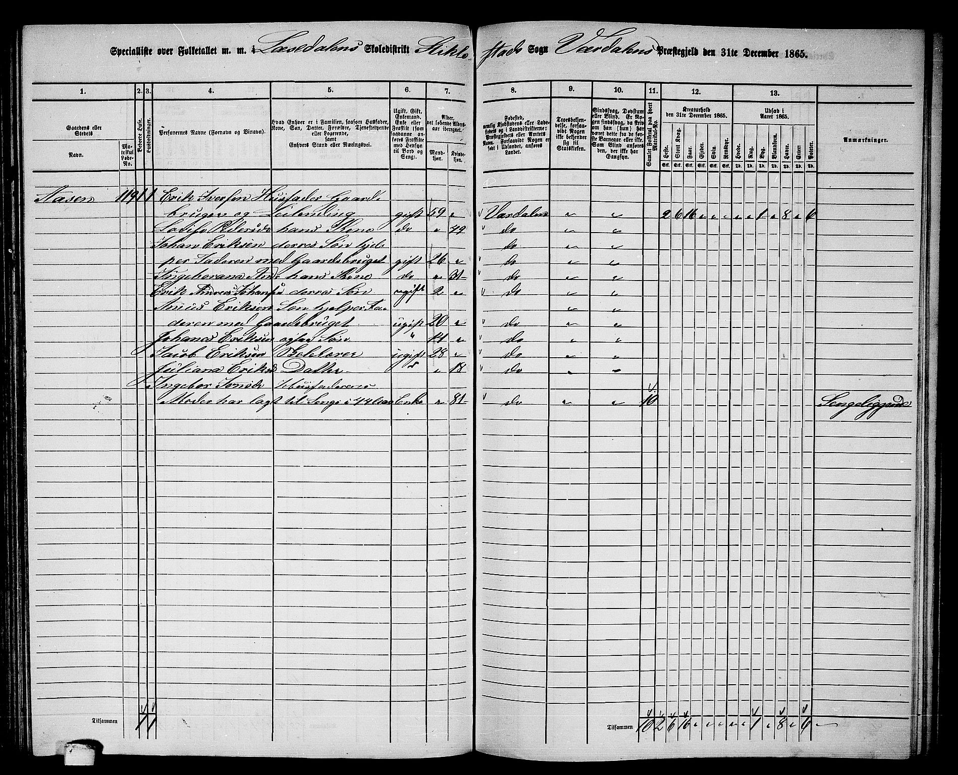 RA, 1865 census for Verdal, 1865, p. 146