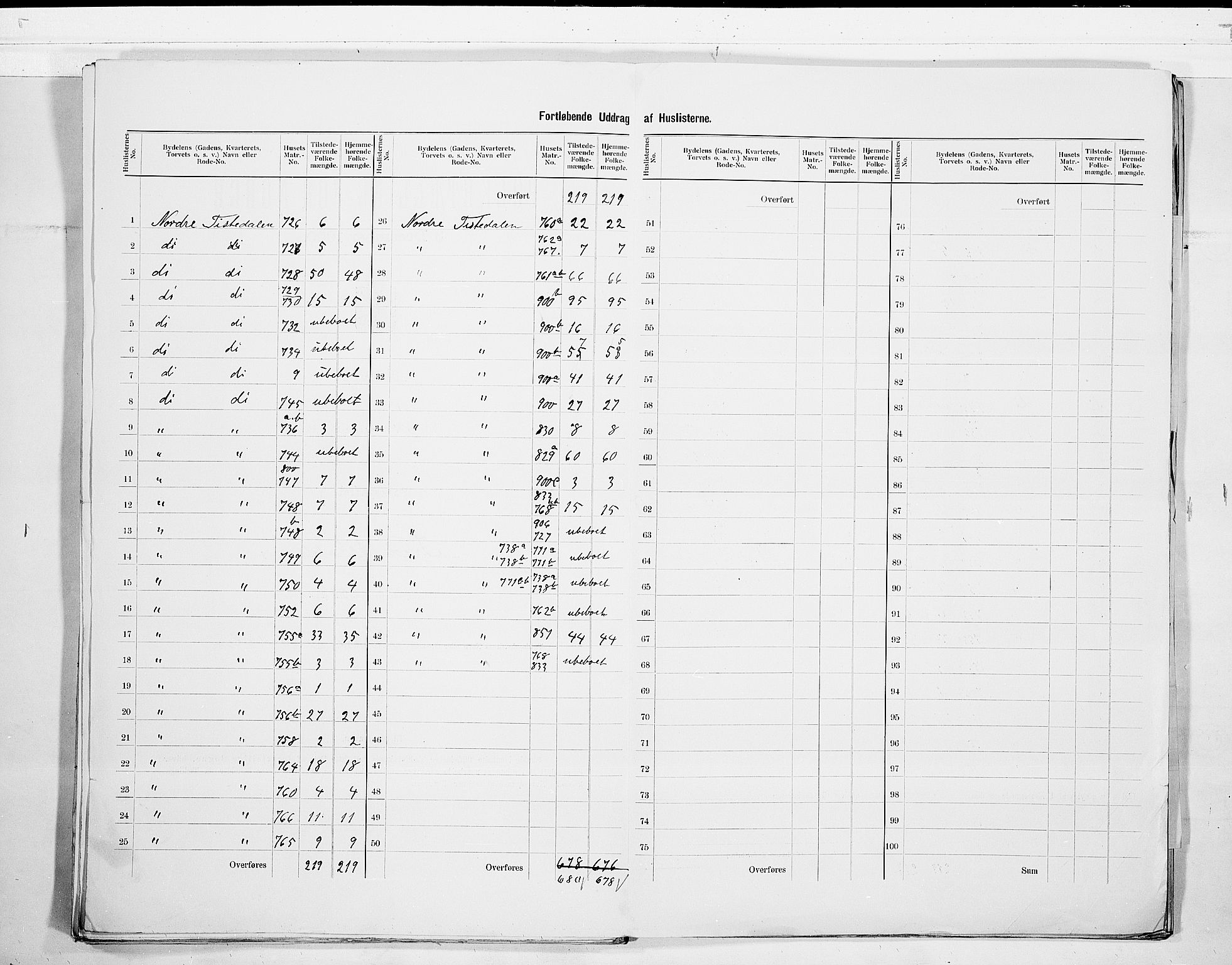 SAO, 1900 census for Fredrikshald, 1900, p. 54