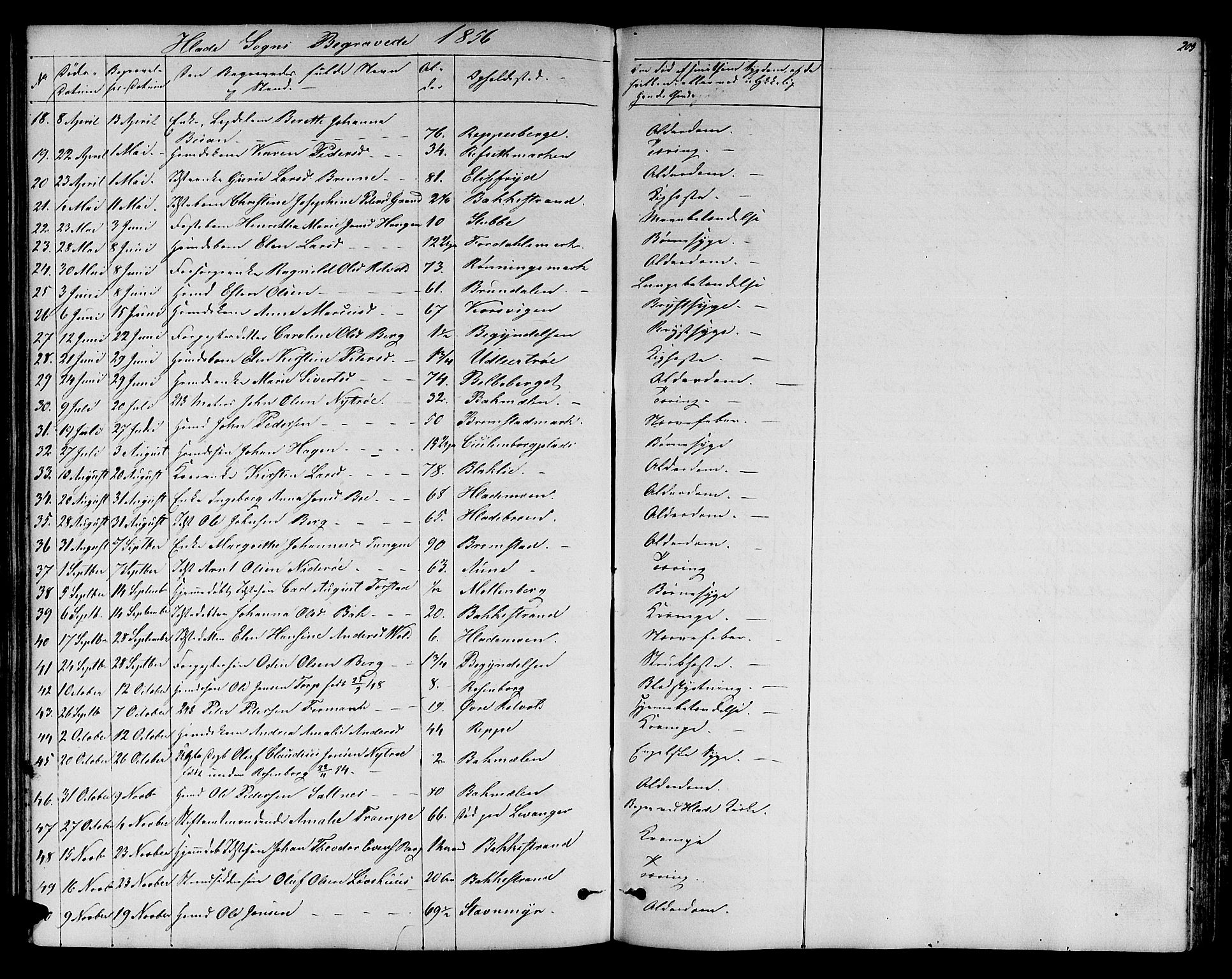 Ministerialprotokoller, klokkerbøker og fødselsregistre - Sør-Trøndelag, SAT/A-1456/606/L0310: Parish register (copy) no. 606C06, 1850-1859, p. 205