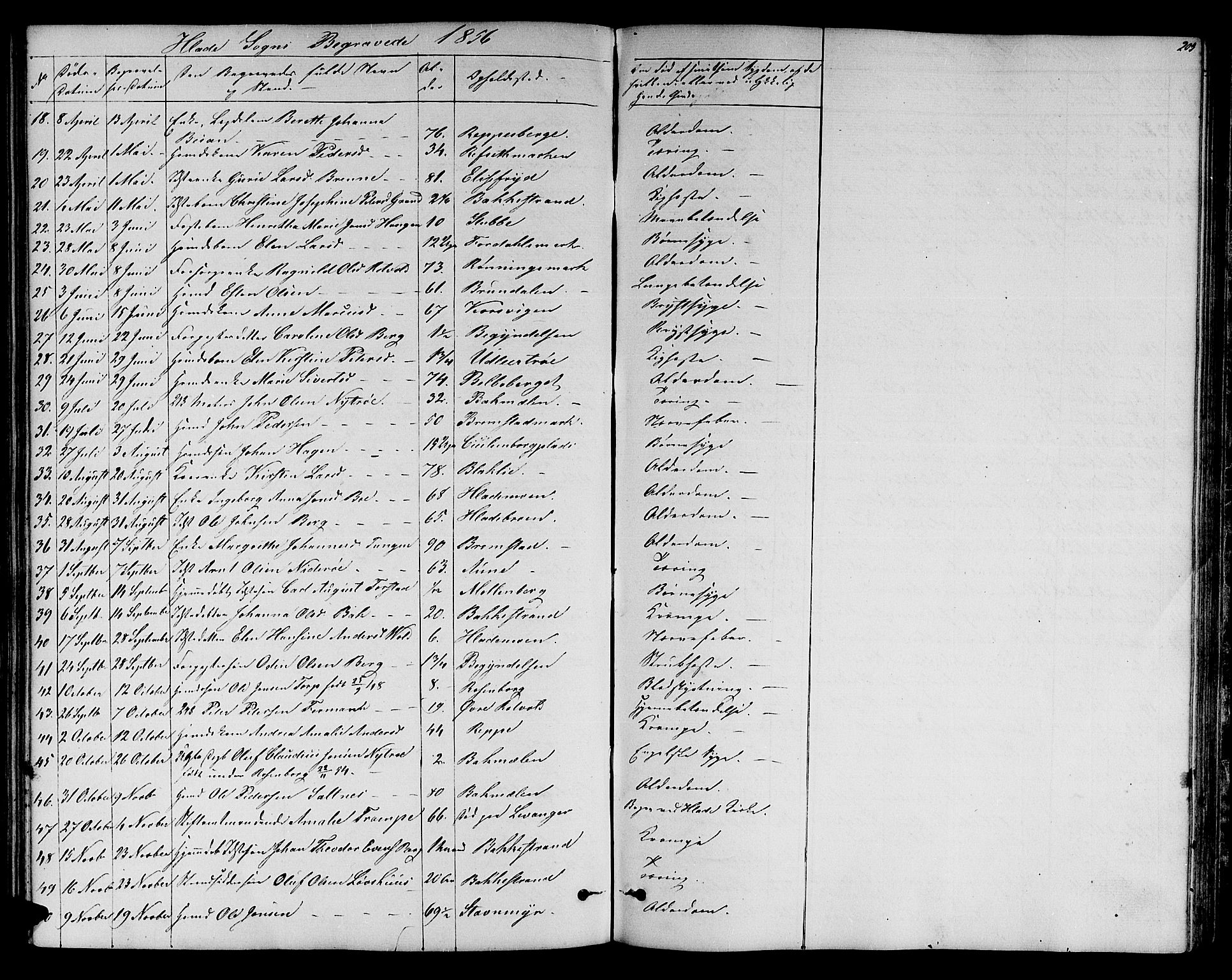 Ministerialprotokoller, klokkerbøker og fødselsregistre - Sør-Trøndelag, AV/SAT-A-1456/606/L0310: Parish register (copy) no. 606C06, 1850-1859, p. 205