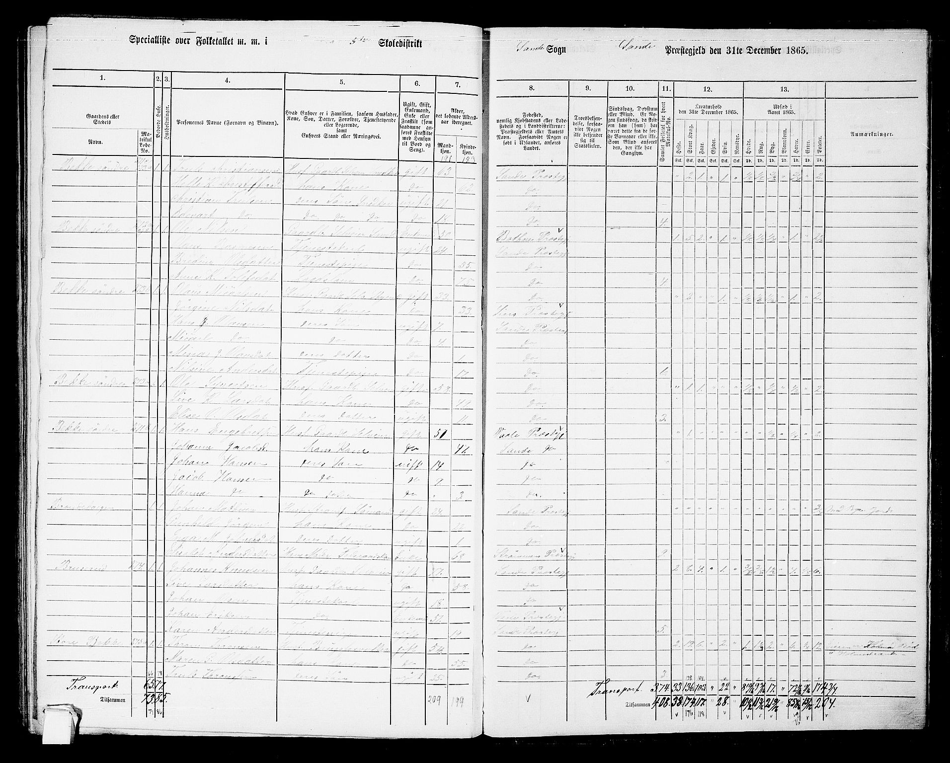 RA, 1865 census for Sande, 1865, p. 126