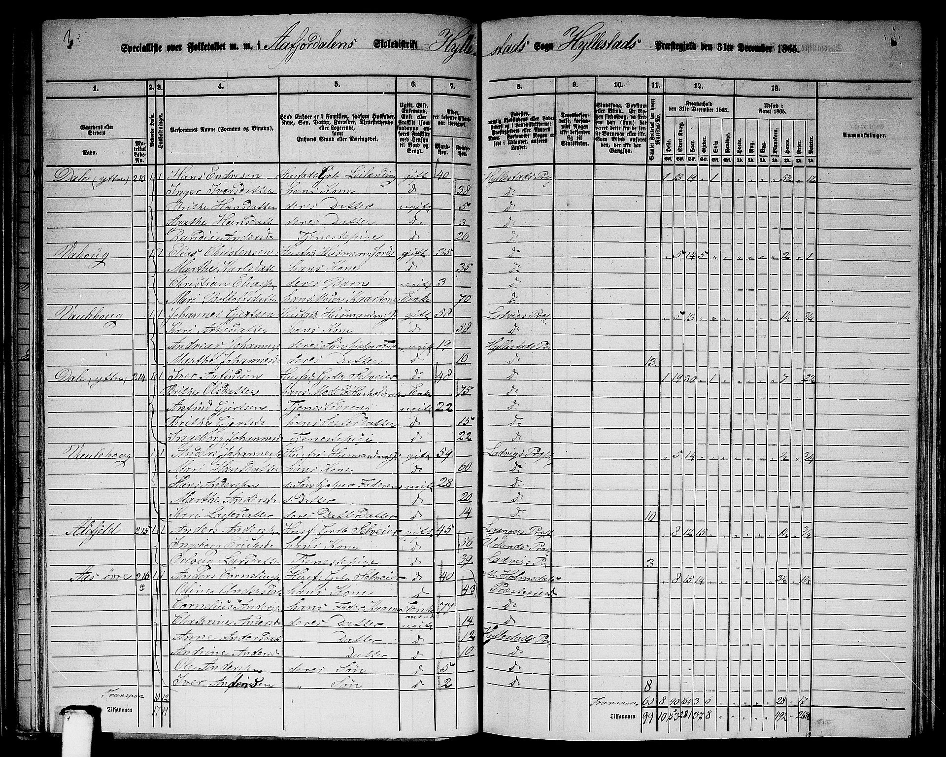 RA, 1865 census for Hyllestad, 1865, p. 54