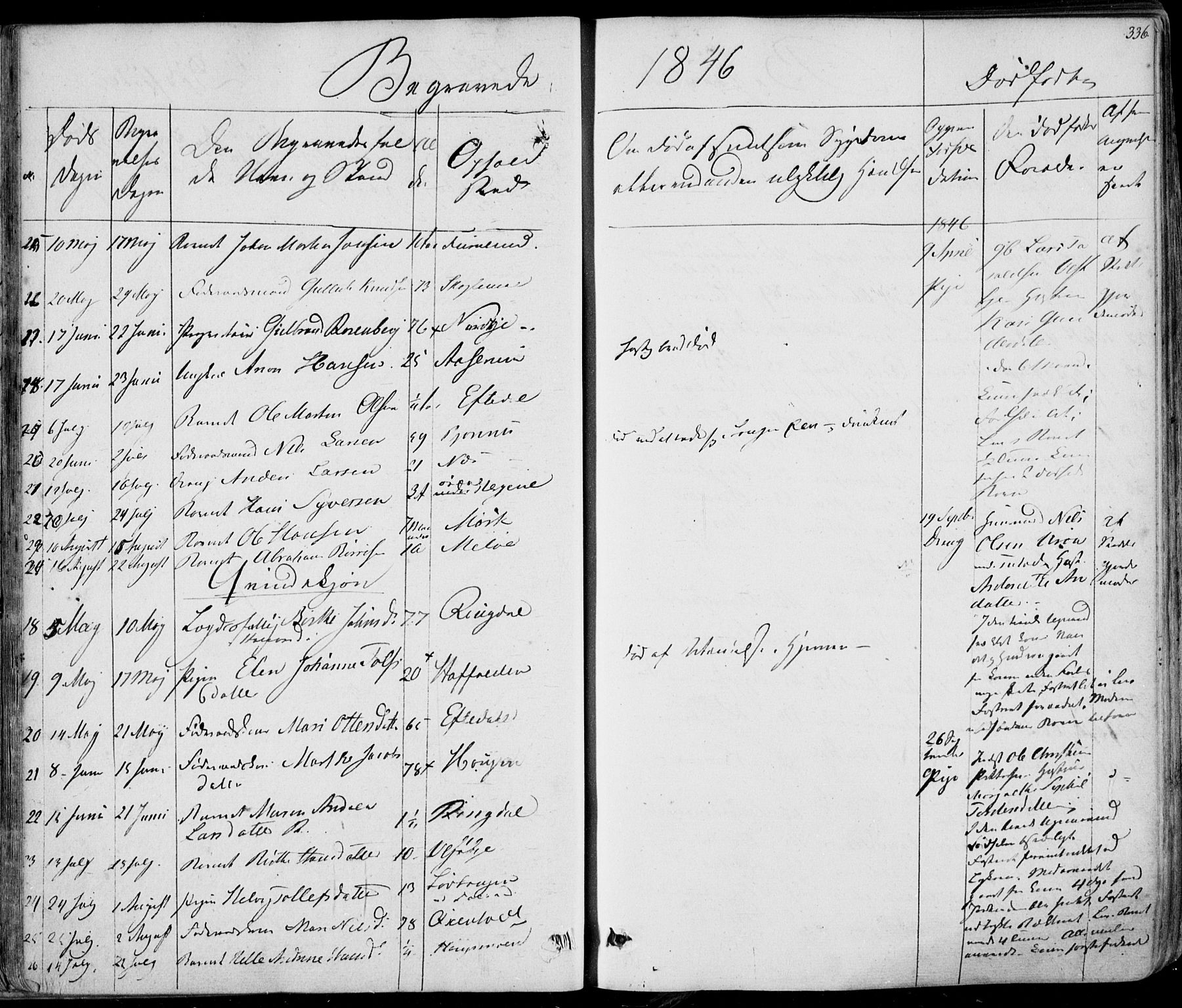 Hedrum kirkebøker, AV/SAKO-A-344/F/Fa/L0005: Parish register (official) no. I 5, 1835-1848, p. 336