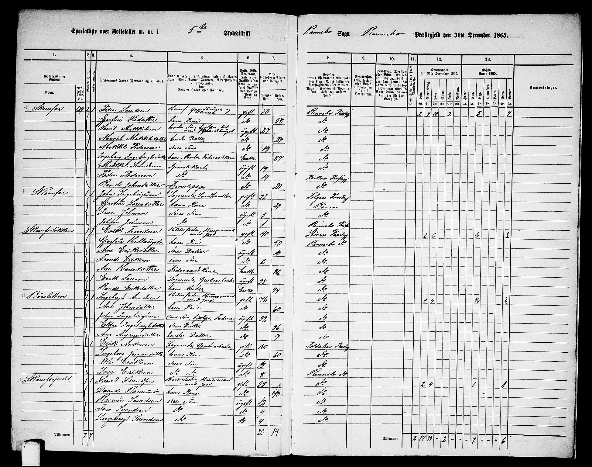 RA, 1865 census for Rennebu, 1865, p. 109