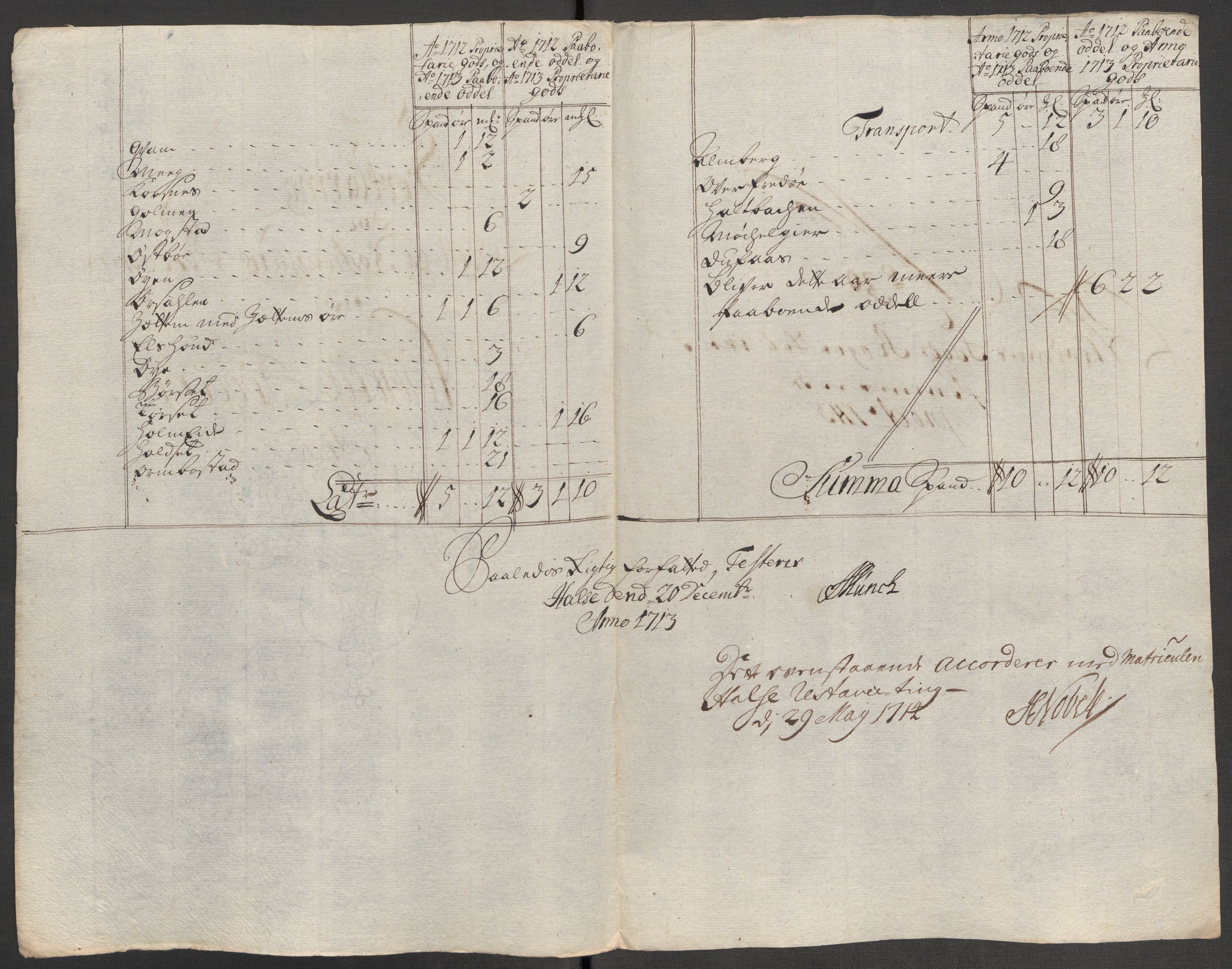 Rentekammeret inntil 1814, Reviderte regnskaper, Fogderegnskap, RA/EA-4092/R56/L3747: Fogderegnskap Nordmøre, 1713, p. 190