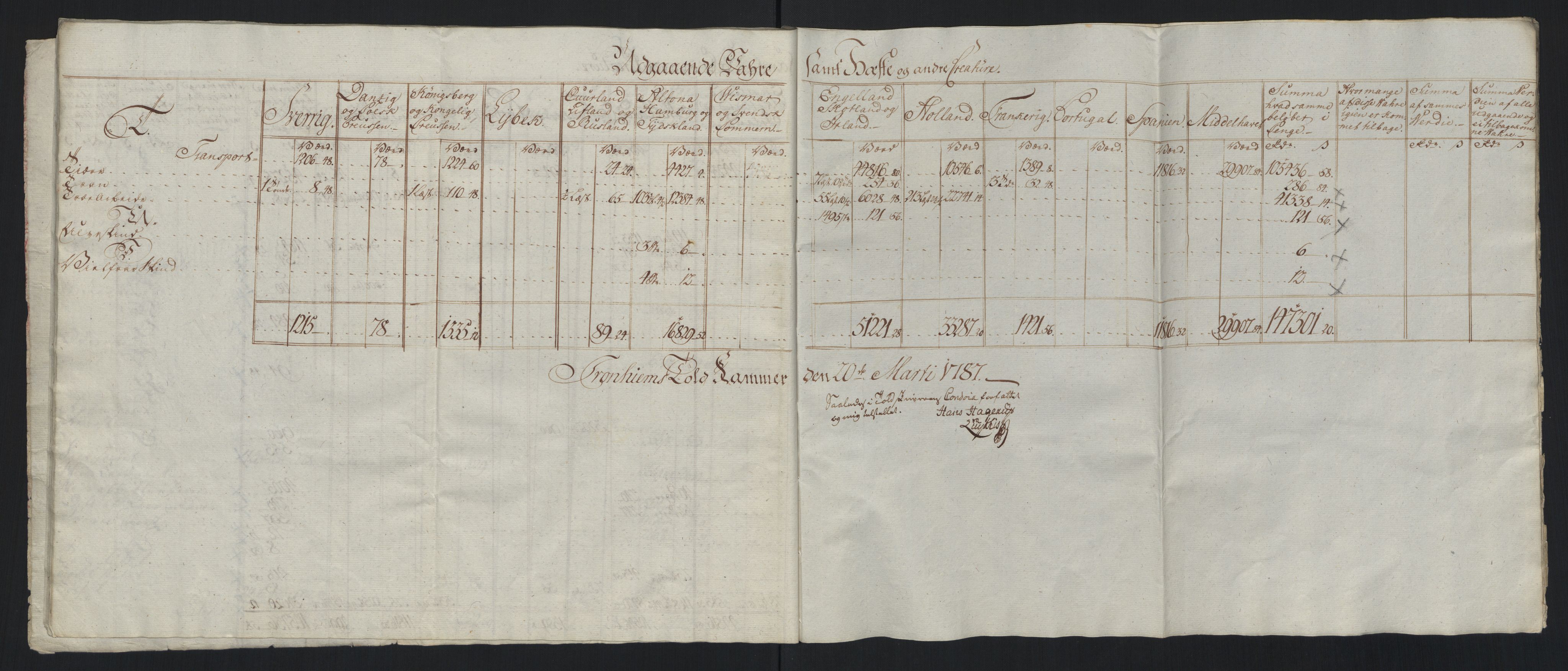 Generaltollkammeret, tollregnskaper, AV/RA-EA-5490/R33/L0213/0001: Tollregnskaper Trondheim A / Tabeller over inn- og utførte varer fra og til fremmede steder, 1786-1795, p. 22