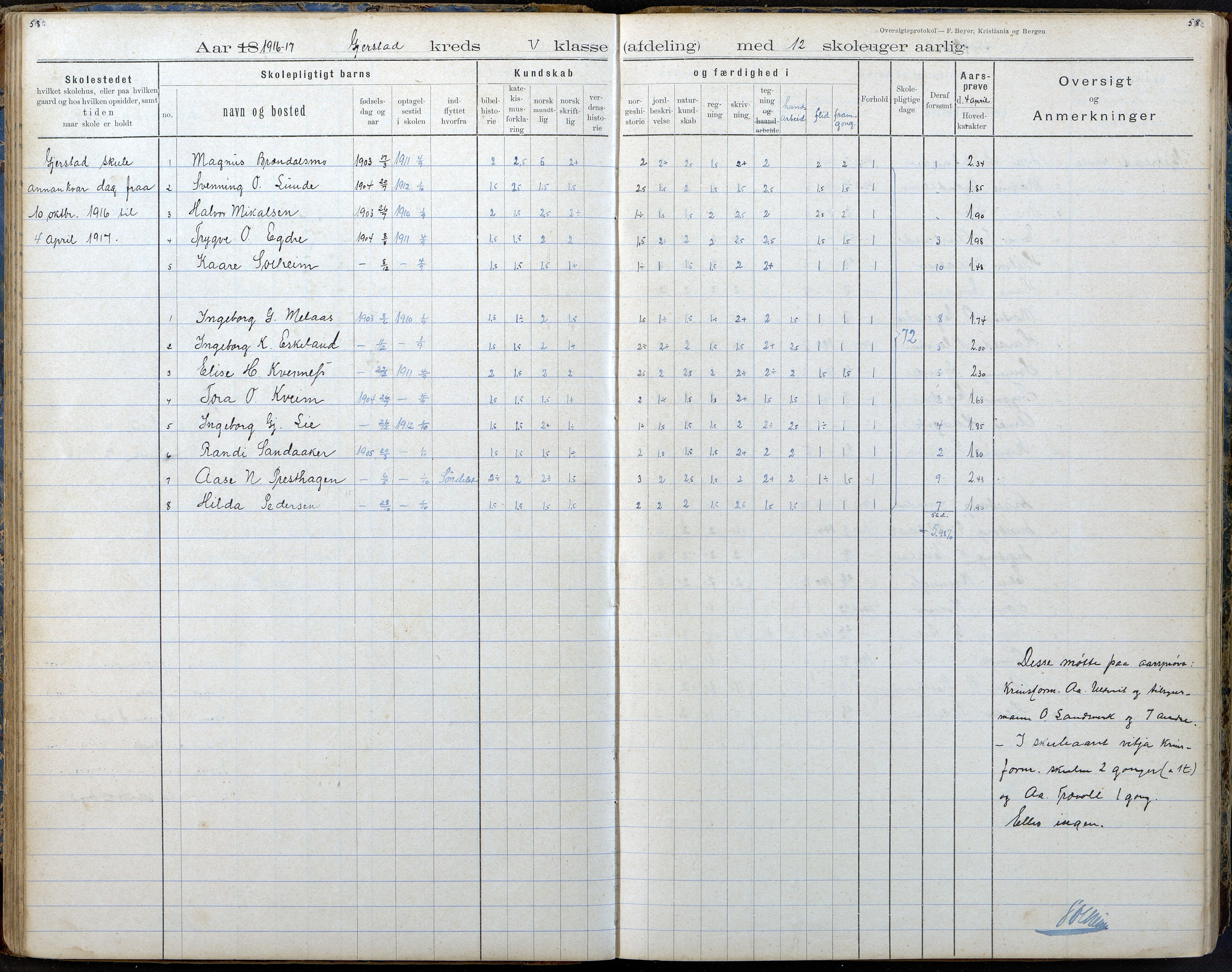 Gjerstad Kommune, Gjerstad Skole, AAKS/KA0911-550a/F02/L0008: Karakterprotokoll, 1891-1962, p. 58