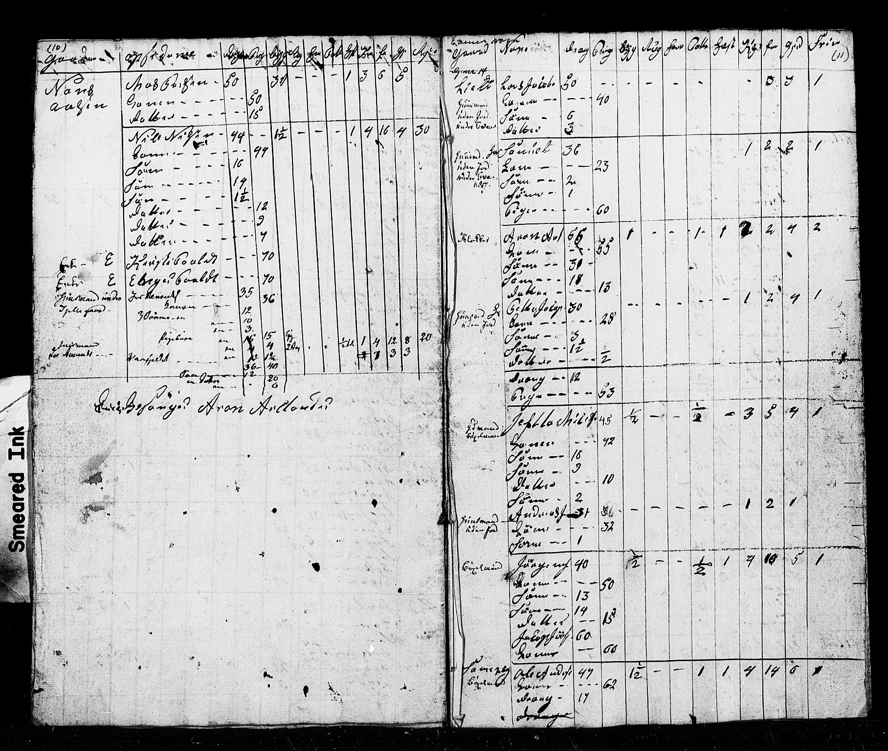 , Census 1835 for Ofoten, 1835, p. 6