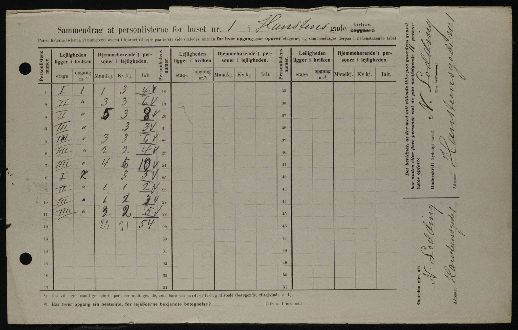 OBA, Municipal Census 1908 for Kristiania, 1908, p. 31309