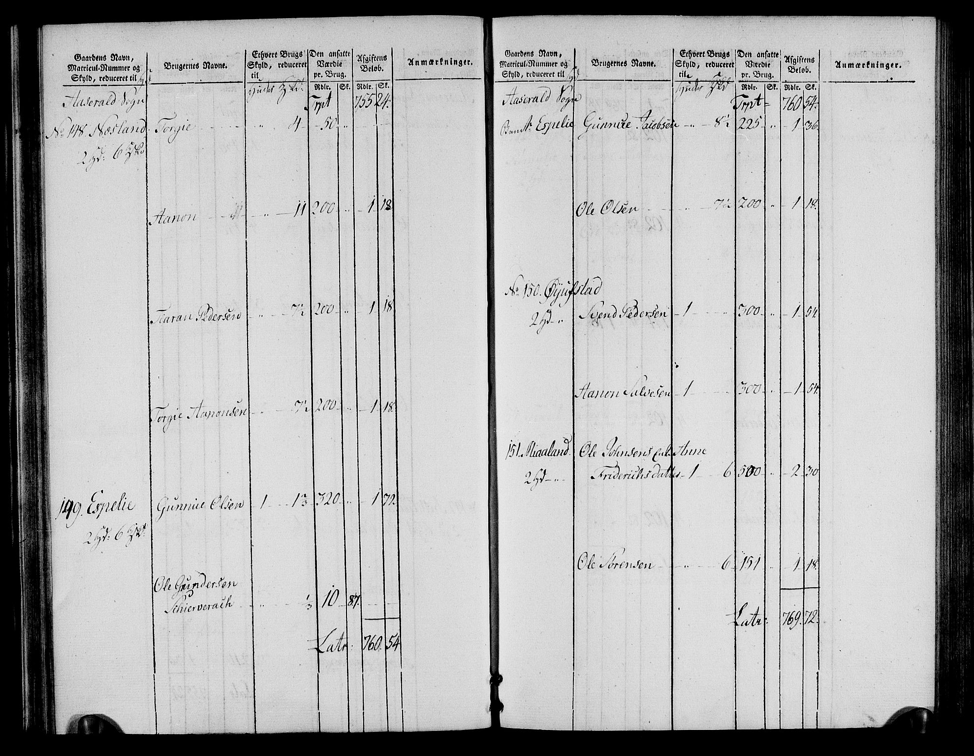 Rentekammeret inntil 1814, Realistisk ordnet avdeling, AV/RA-EA-4070/N/Ne/Nea/L0085: Råbyggelag fogderi. Oppebørselsregister, 1803-1804, p. 45