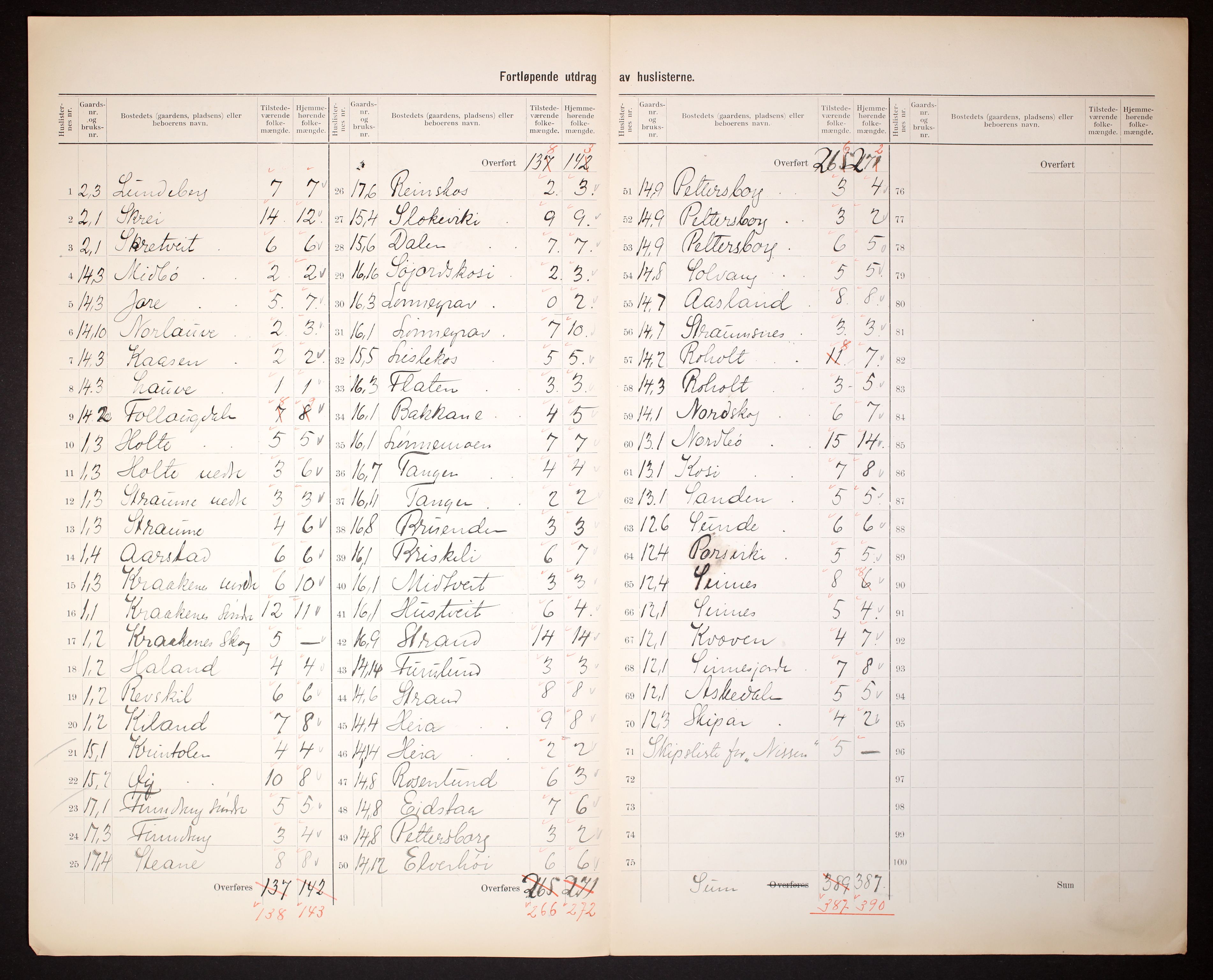 RA, 1910 census for Kviteseid, 1910, p. 5