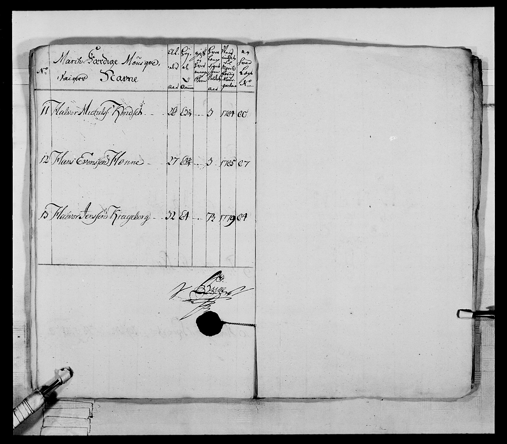 Generalitets- og kommissariatskollegiet, Det kongelige norske kommissariatskollegium, AV/RA-EA-5420/E/Eh/L0060: 1. Opplandske nasjonale infanteriregiment, 1786-1788, p. 164