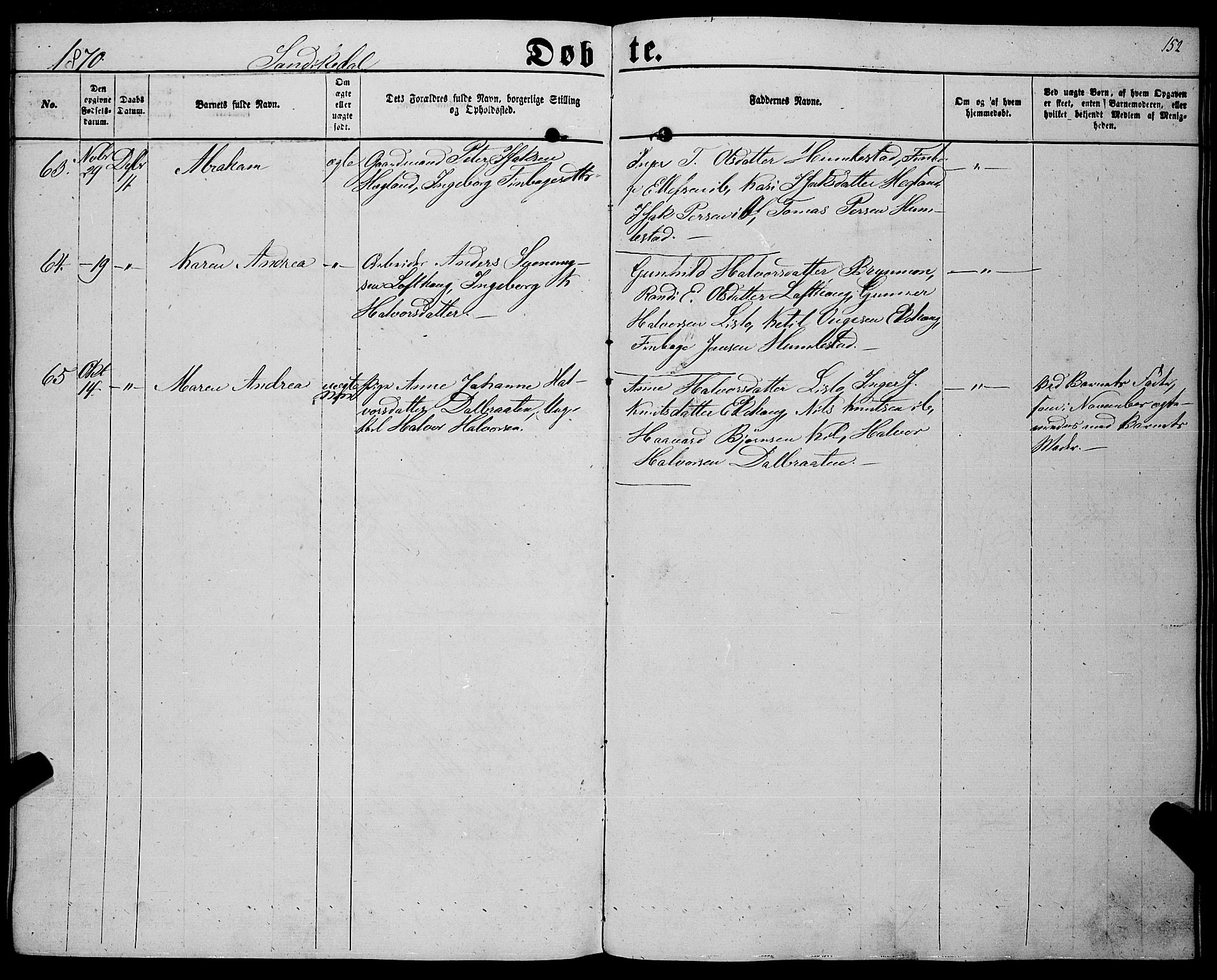 Sannidal kirkebøker, SAKO/A-296/F/Fa/L0011: Parish register (official) no. 11, 1863-1873, p. 152