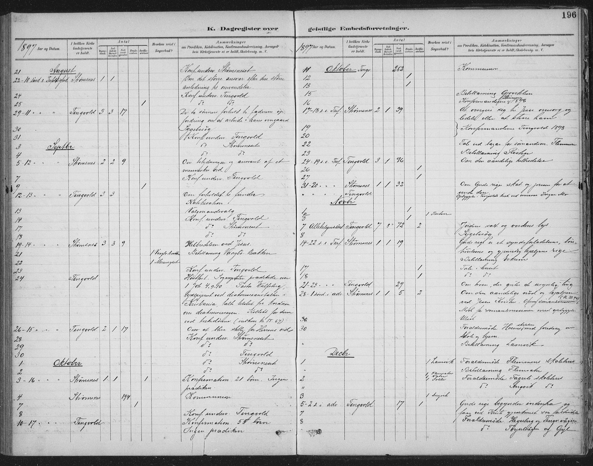 Ministerialprotokoller, klokkerbøker og fødselsregistre - Møre og Romsdal, AV/SAT-A-1454/586/L0988: Parish register (official) no. 586A14, 1893-1905, p. 196