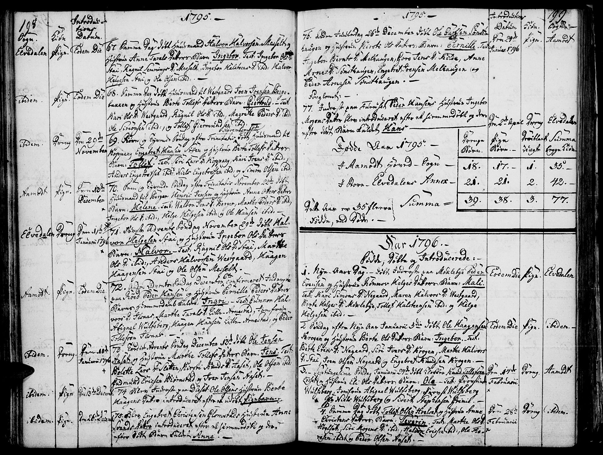 Åmot prestekontor, Hedmark, SAH/PREST-056/H/Ha/Haa/L0003: Parish register (official) no. 3, 1780-1810, p. 198-199