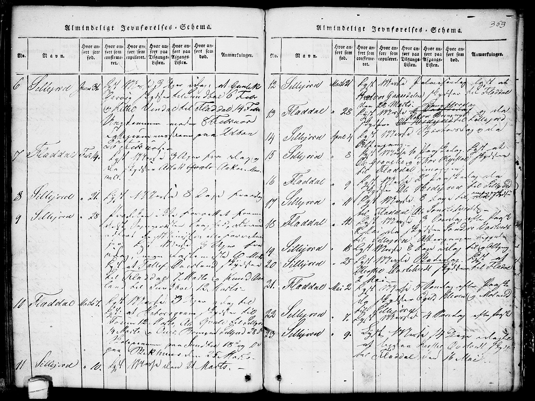 Seljord kirkebøker, SAKO/A-20/G/Gb/L0002: Parish register (copy) no. II 2, 1815-1854, p. 363