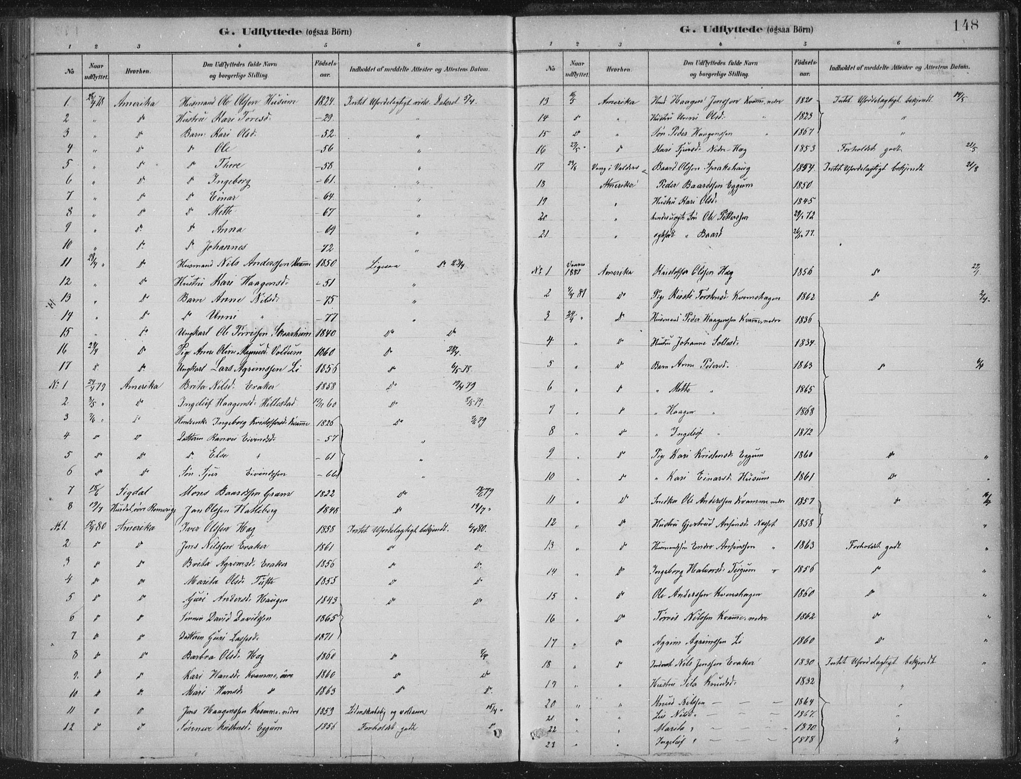 Lærdal sokneprestembete, SAB/A-81201: Parish register (official) no. C  1, 1878-1911, p. 148
