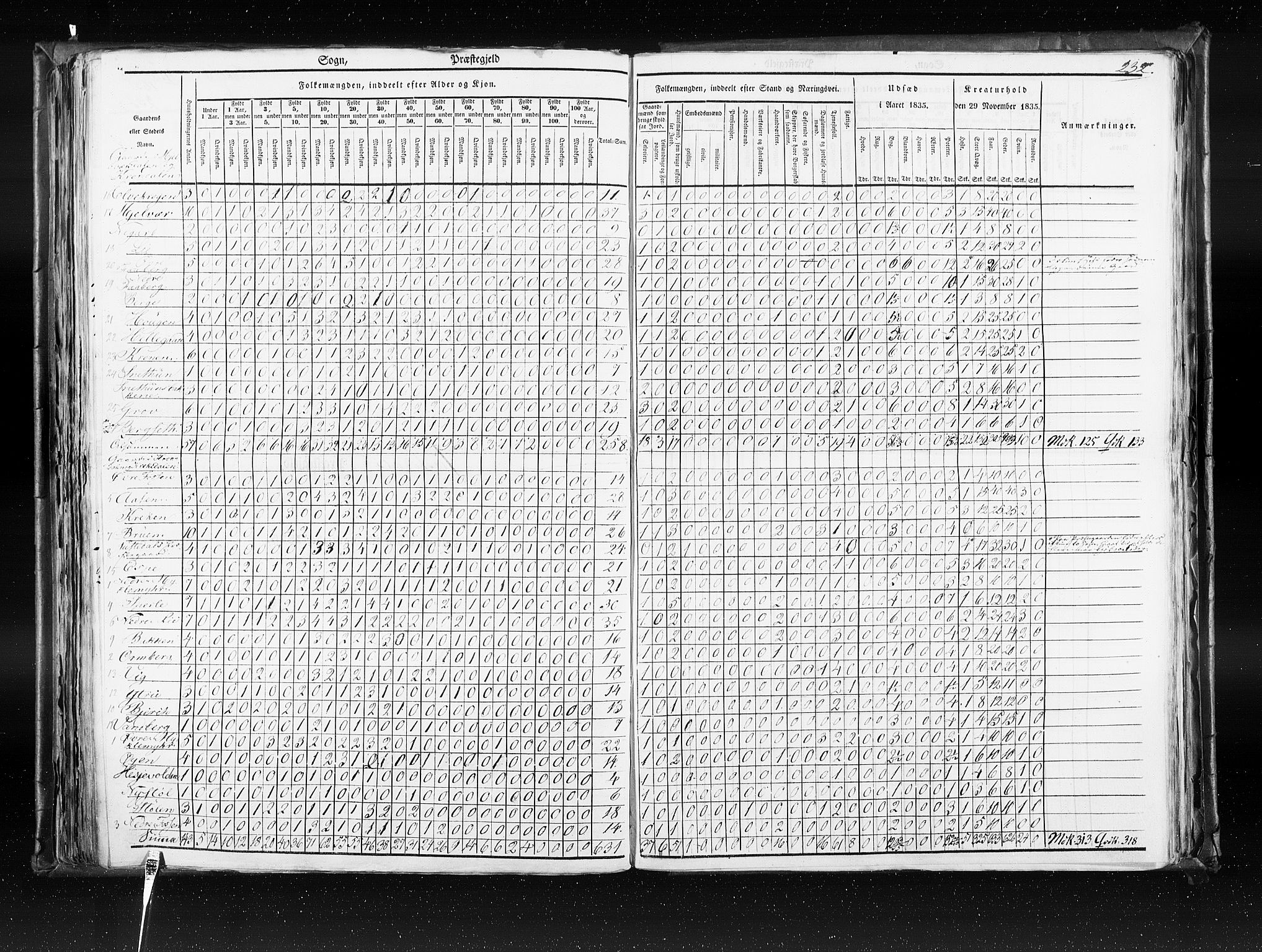 RA, Census 1835, vol. 7: Søndre Bergenhus amt og Nordre Bergenhus amt, 1835, p. 233