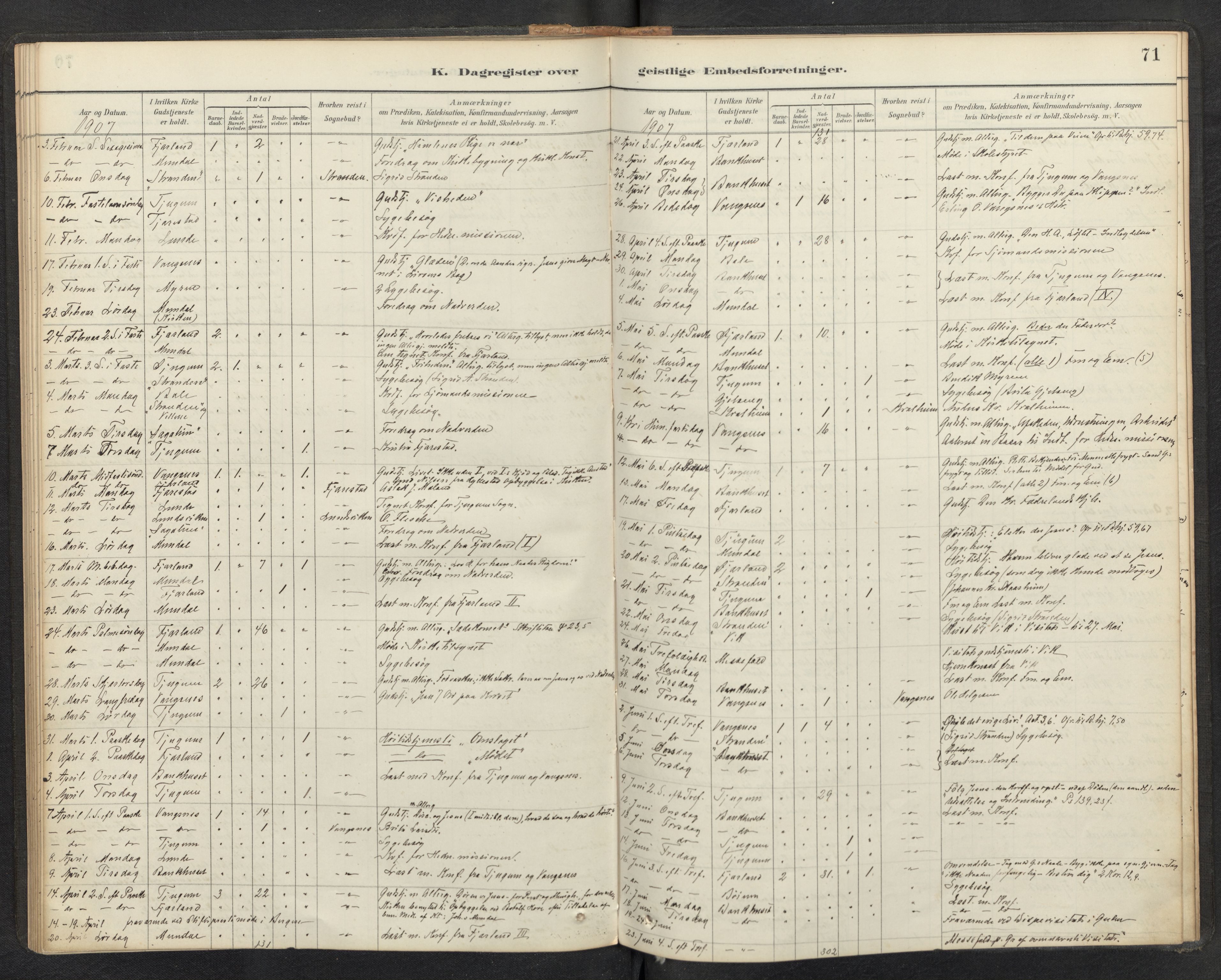Balestrand sokneprestembete, SAB/A-79601/H/Haa/Haaf/L0001: Diary records no. F 1, 1889-1912, p. 70b-71a