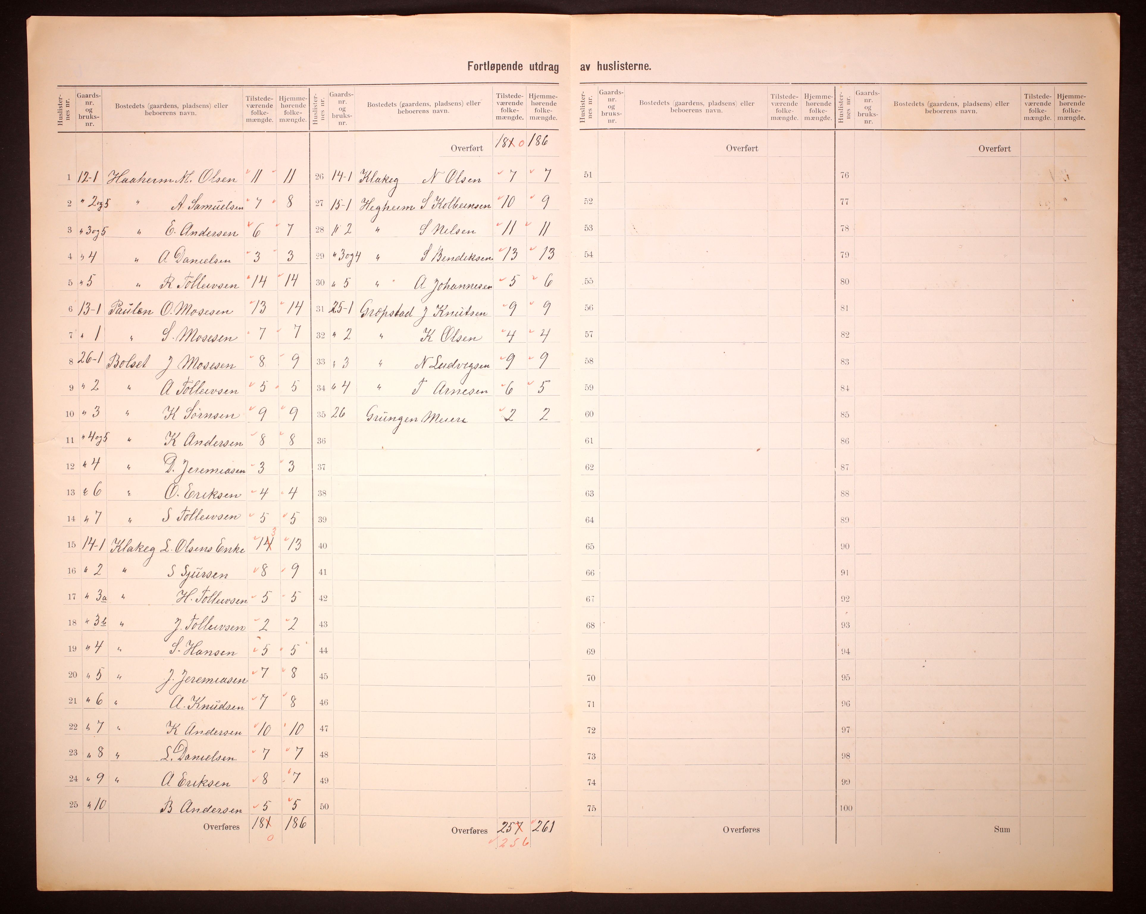 RA, 1910 census for Jølster, 1910, p. 8