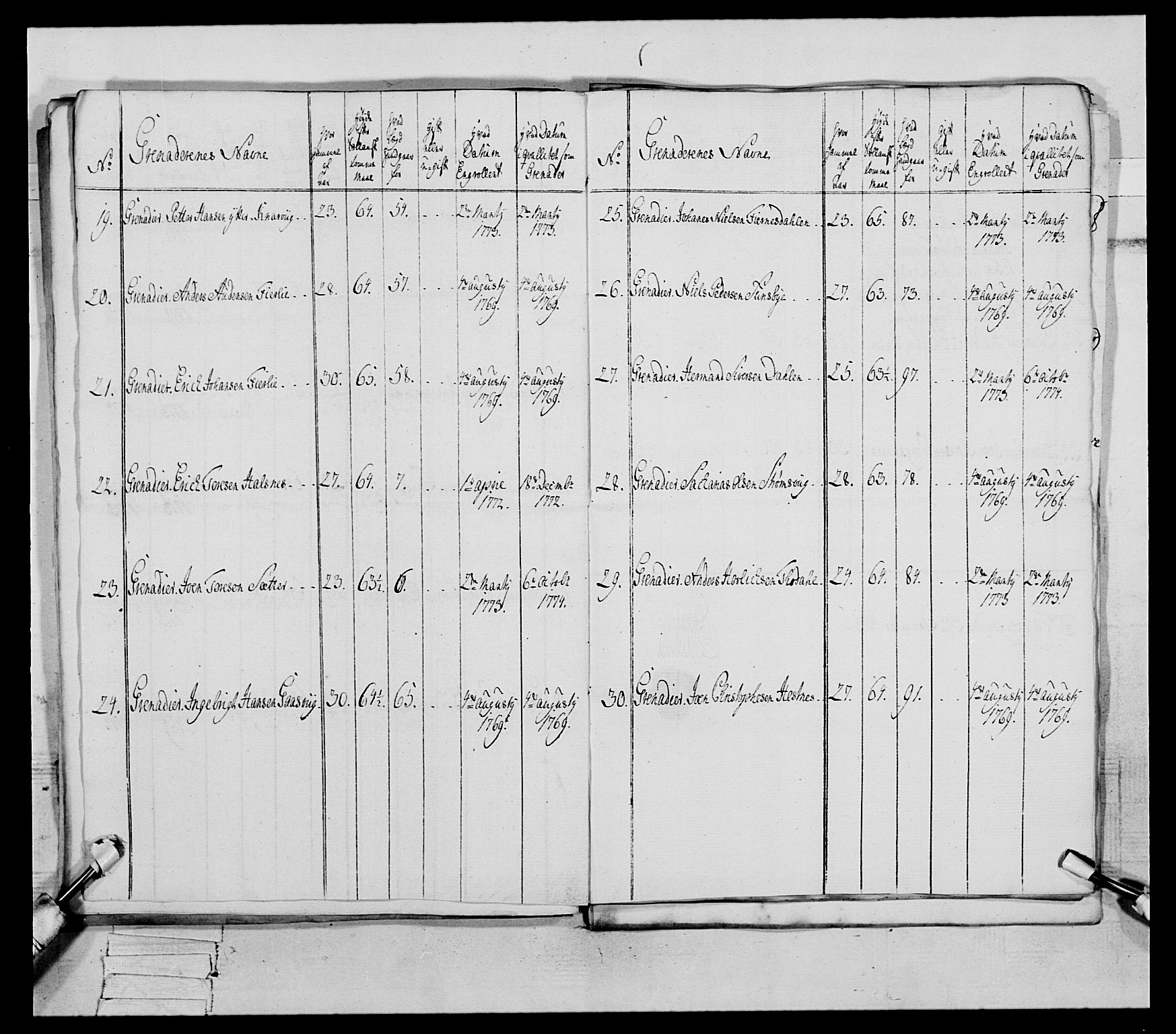 Generalitets- og kommissariatskollegiet, Det kongelige norske kommissariatskollegium, AV/RA-EA-5420/E/Eh/L0077: 2. Trondheimske nasjonale infanteriregiment, 1774-1778, p. 86