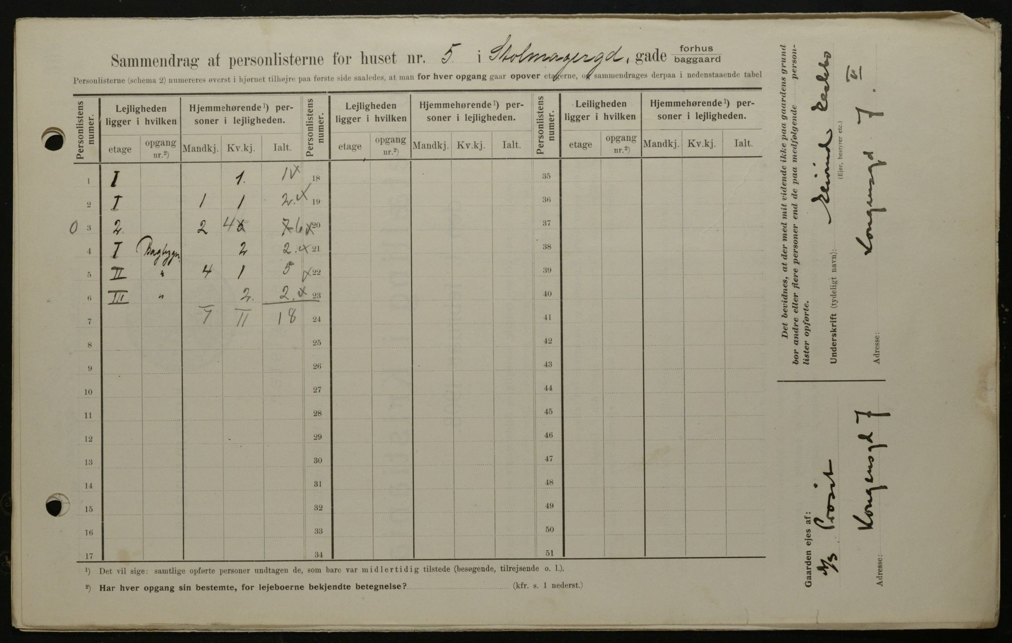 OBA, Municipal Census 1908 for Kristiania, 1908, p. 92191