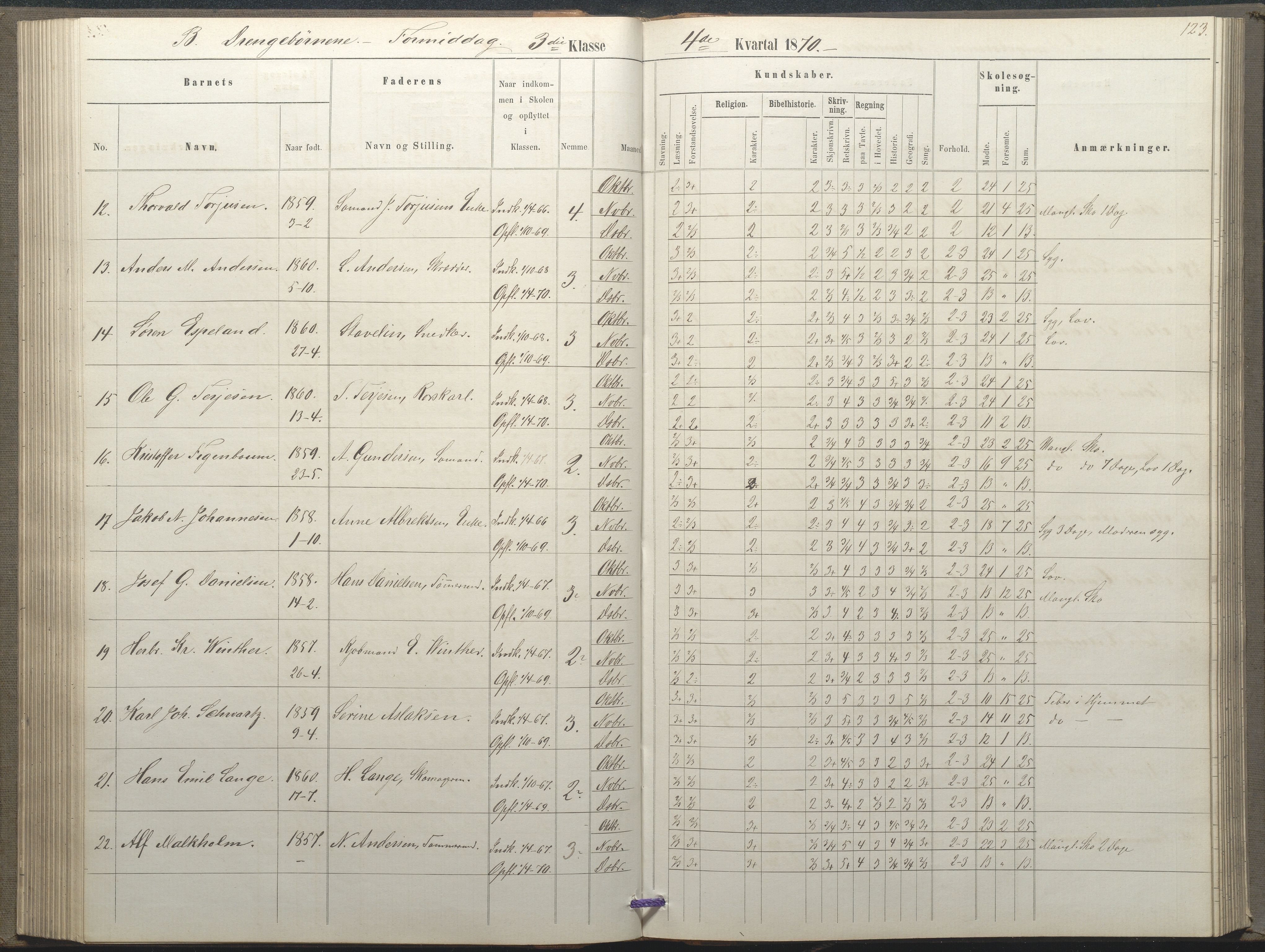 Arendal kommune, Katalog I, AAKS/KA0906-PK-I/07/L0035: Protokoll for øverste klasse (fra 1/10 1867 - 1875 benyttet for 3. klasse), 1865-1867, p. 123