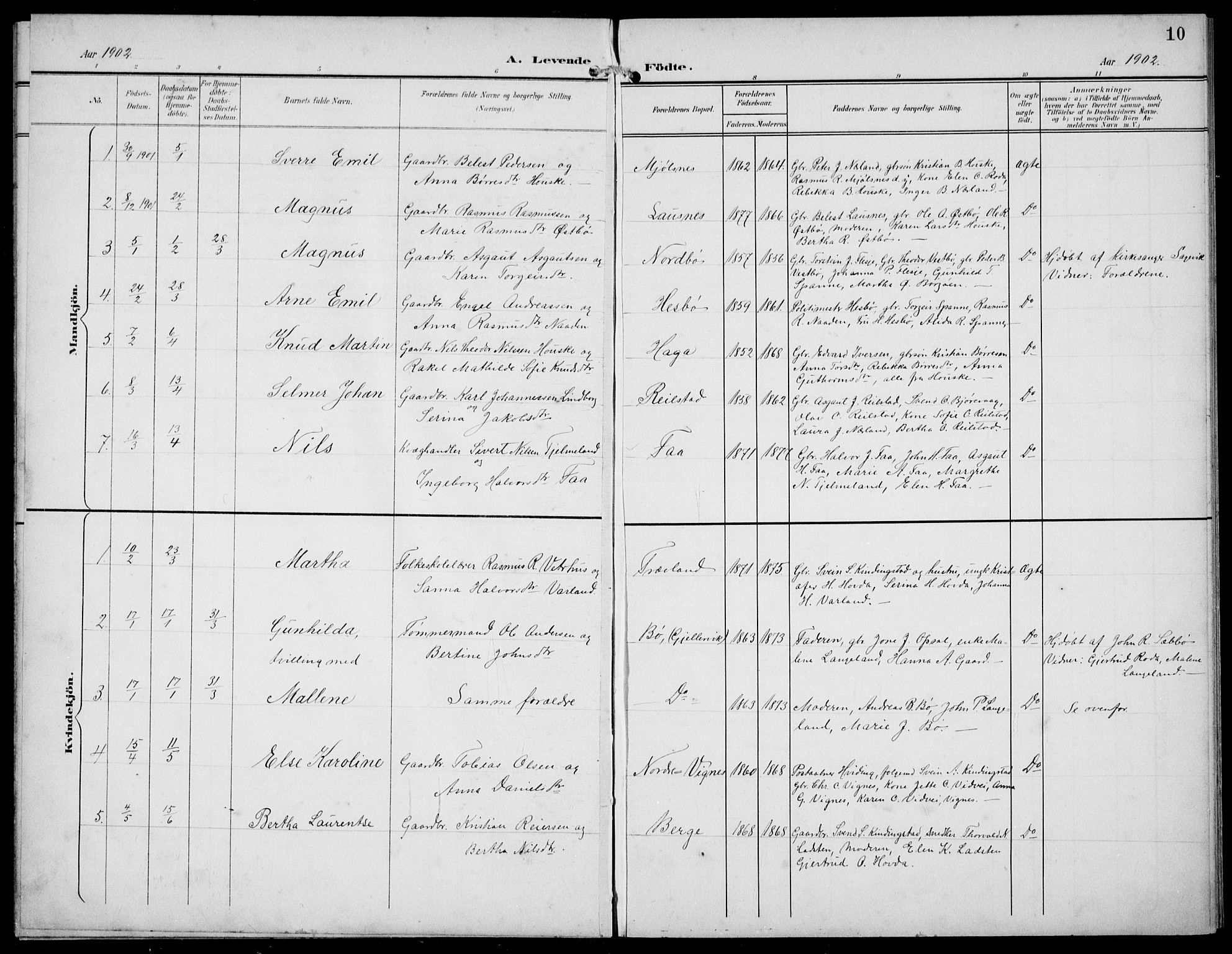 Finnøy sokneprestkontor, SAST/A-101825/H/Ha/Hab/L0006: Parish register (copy) no. B 6, 1900-1934, p. 10