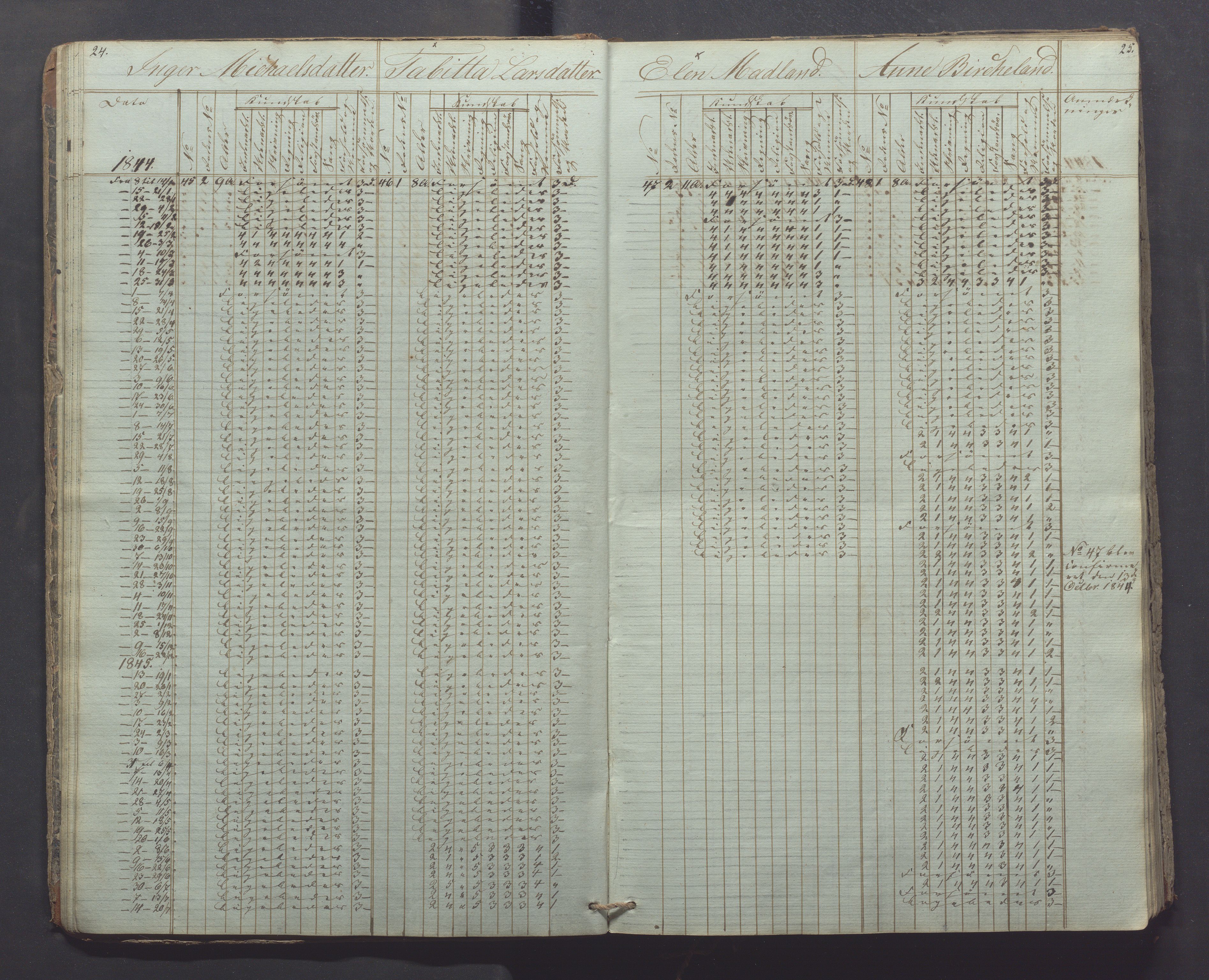 Egersund kommune (Ladested) - Egersund almueskole/folkeskole, IKAR/K-100521/H/L0003: Skoleprotokoll - Faste skole, øverste klasse, 1844-1853, p. 24-25