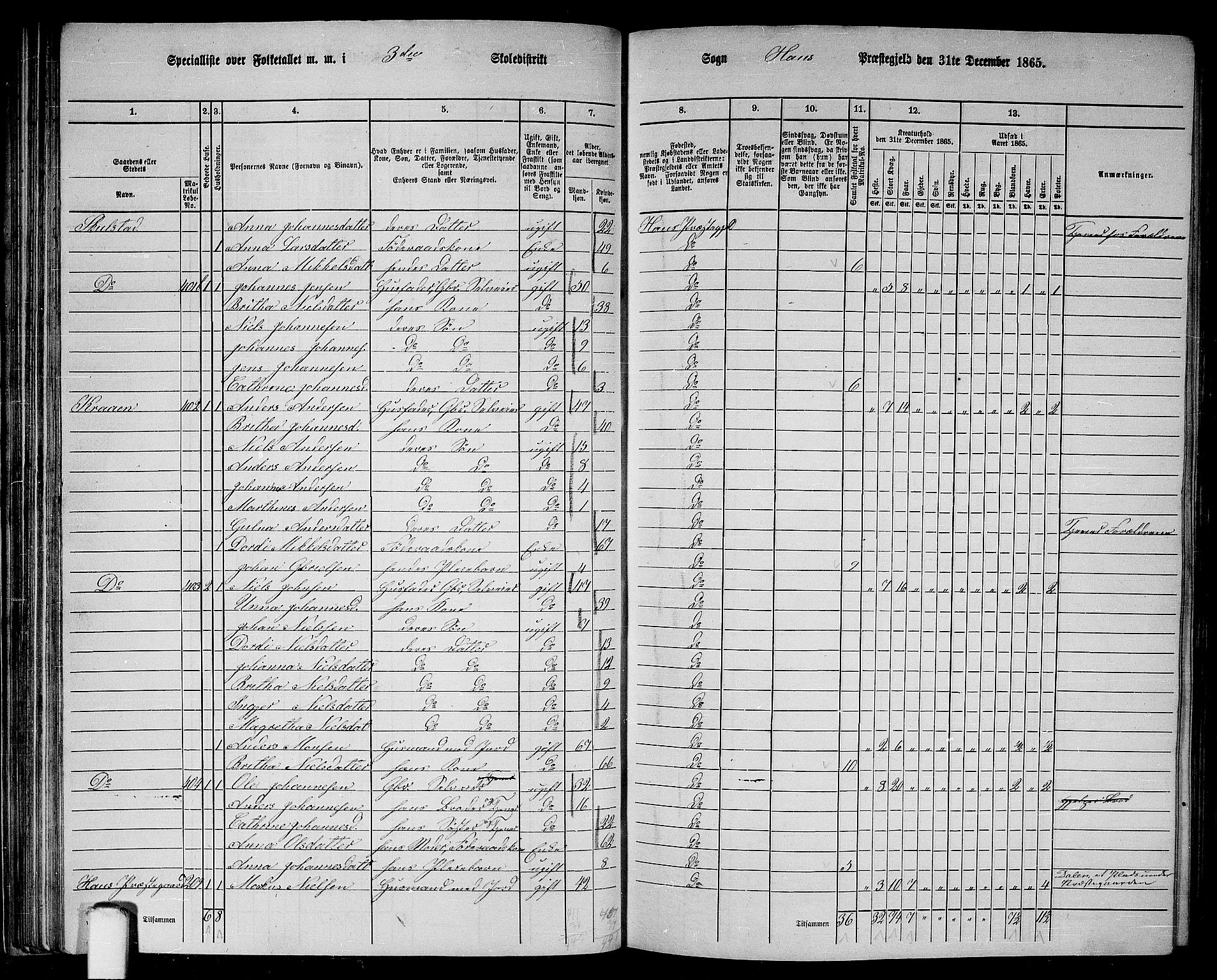 RA, 1865 census for Haus, 1865, p. 72