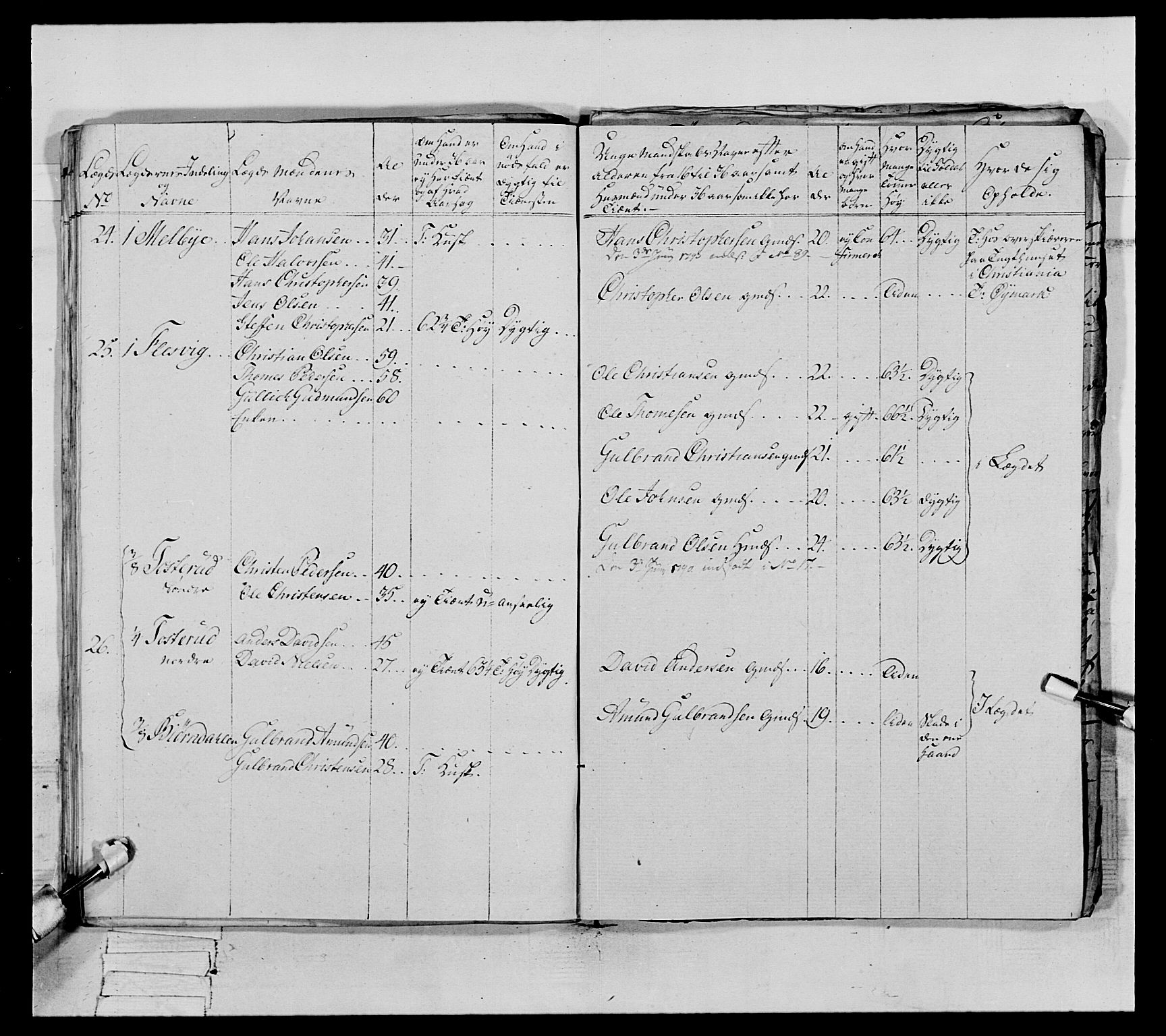 Generalitets- og kommissariatskollegiet, Det kongelige norske kommissariatskollegium, AV/RA-EA-5420/E/Eh/L0065: 2. Opplandske nasjonale infanteriregiment, 1786-1789, p. 385