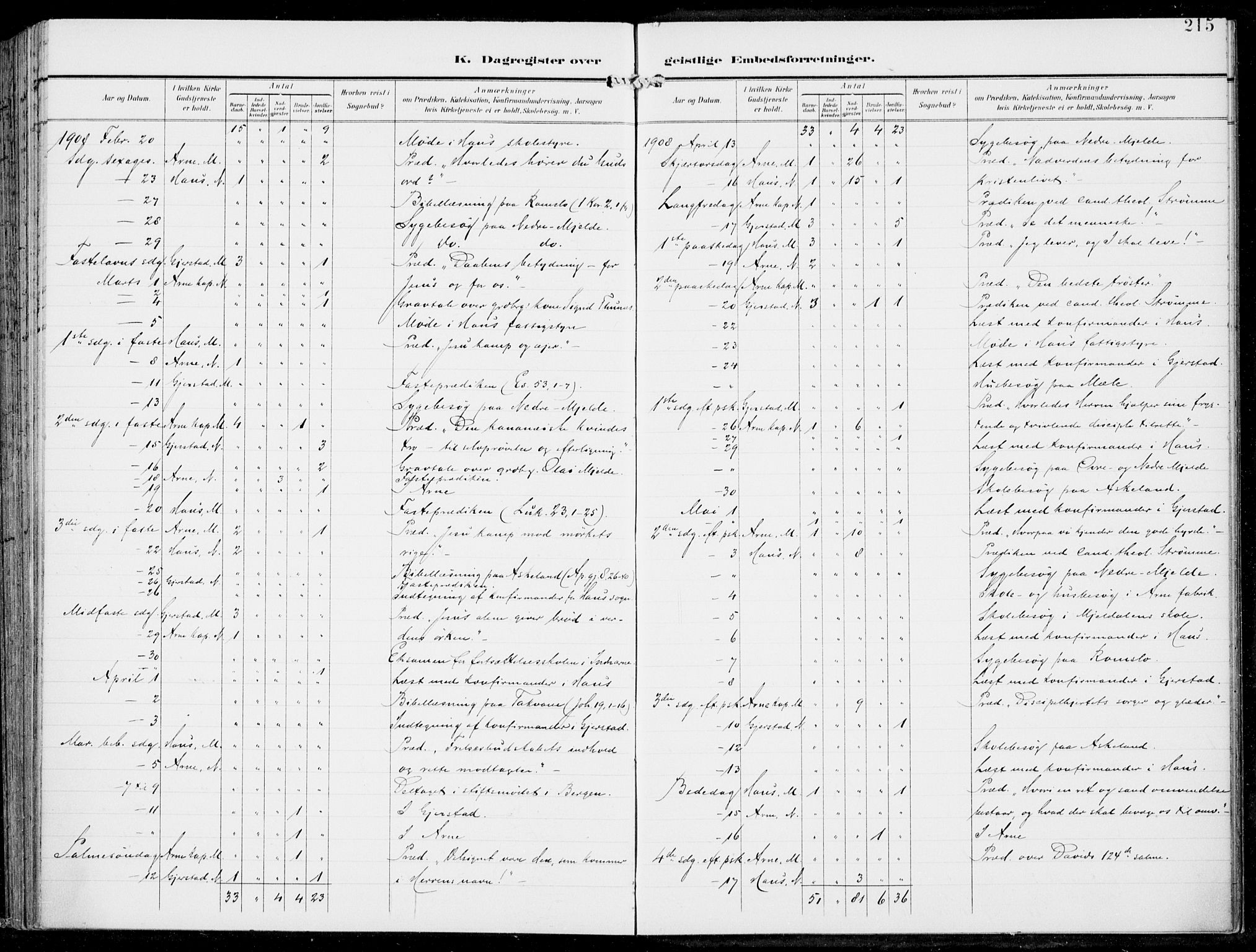 Haus sokneprestembete, AV/SAB-A-75601/H/Haa: Parish register (official) no. B  2, 1899-1912, p. 215