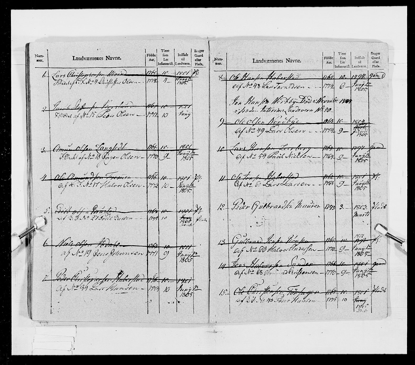 Generalitets- og kommissariatskollegiet, Det kongelige norske kommissariatskollegium, RA/EA-5420/E/Eh/L0023: Norske jegerkorps, 1805, p. 36