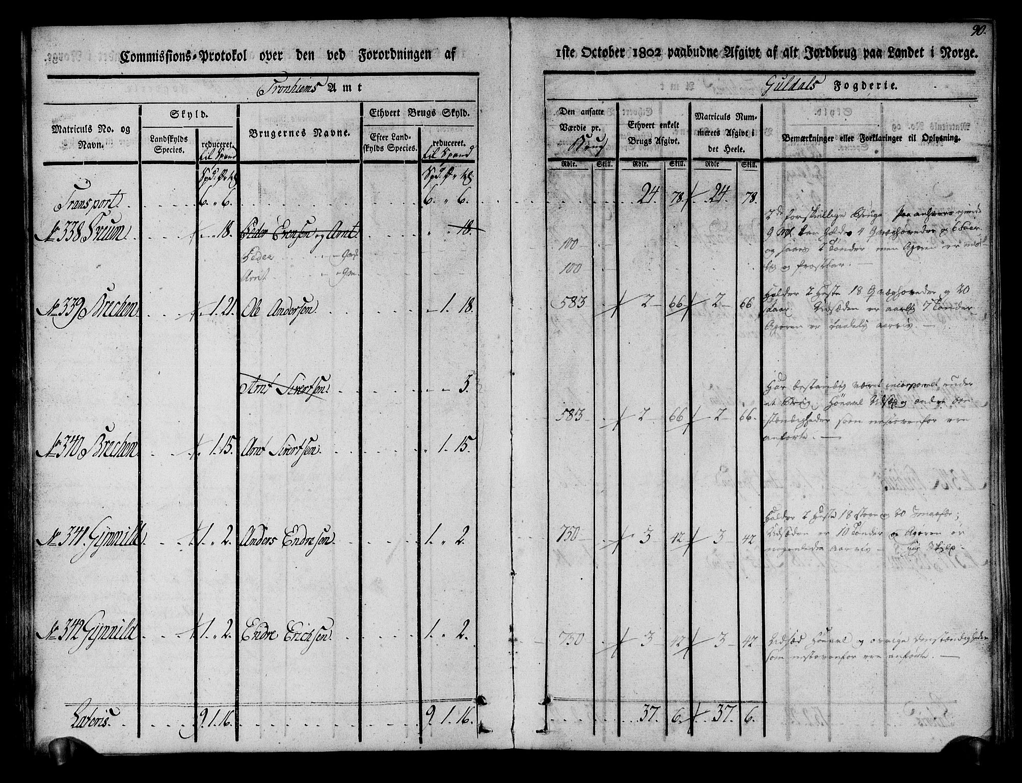 Rentekammeret inntil 1814, Realistisk ordnet avdeling, AV/RA-EA-4070/N/Ne/Nea/L0136a: Orkdal og Gauldal fogderi. Kommisjonsprotokoll for Gauldalen, 1803, p. 91