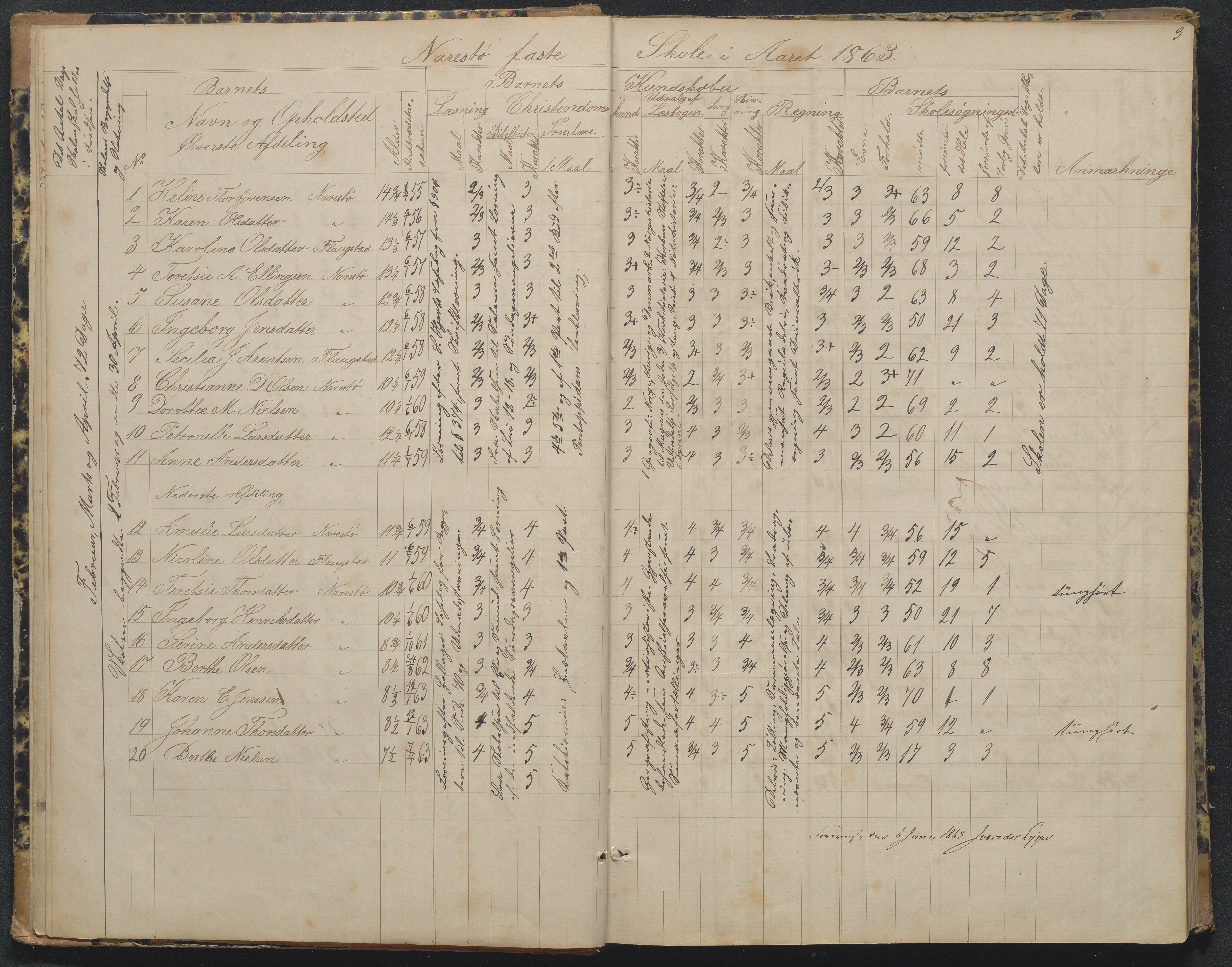 Flosta kommune, Narestø skole, AAKS/KA0916-550c/F2/L0002: Skoleprotokoll, 1863-1879, p. 3