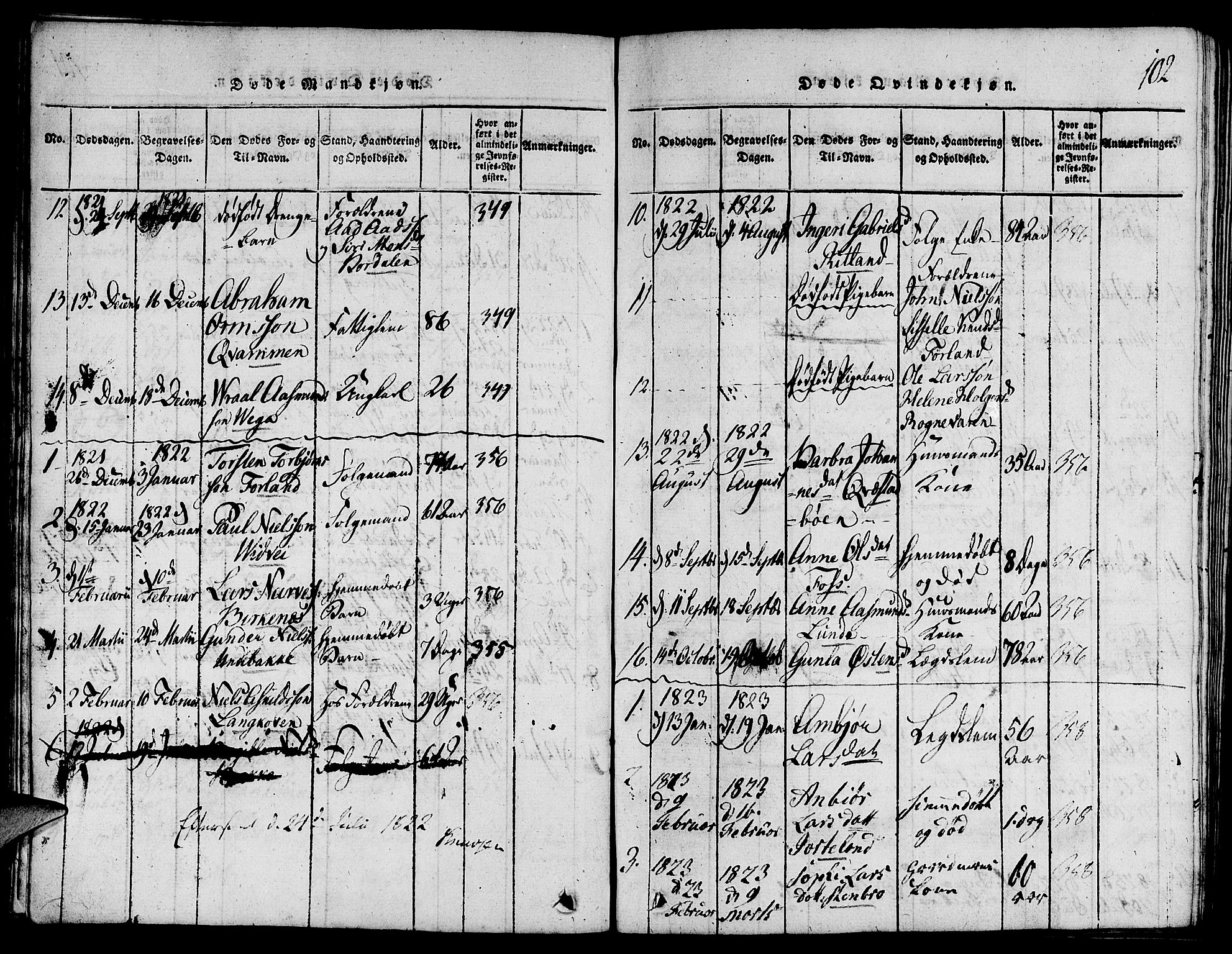 Suldal sokneprestkontor, SAST/A-101845/01/V/L0001: Parish register (copy) no. B 1, 1816-1836, p. 102