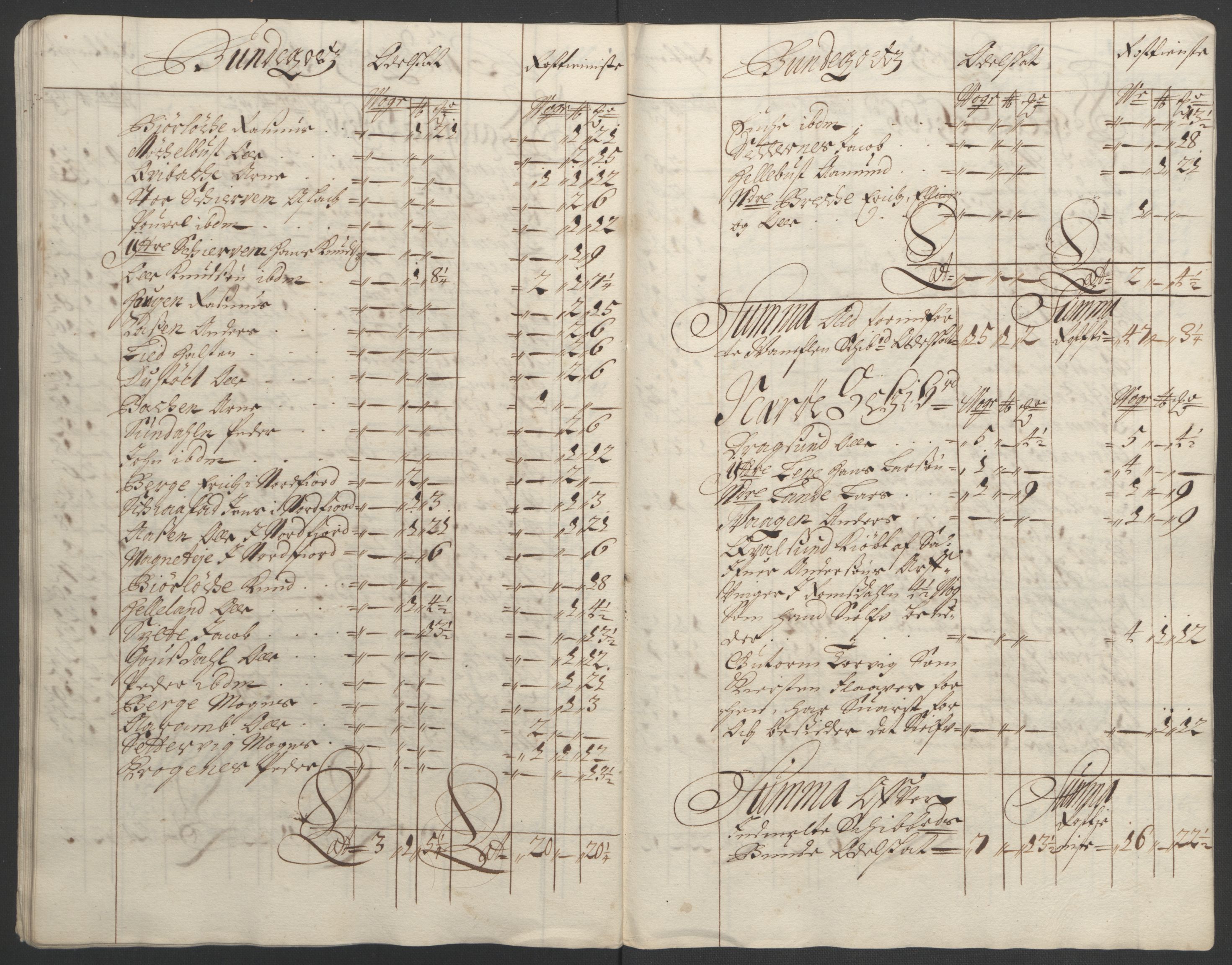 Rentekammeret inntil 1814, Reviderte regnskaper, Fogderegnskap, AV/RA-EA-4092/R54/L3554: Fogderegnskap Sunnmøre, 1691-1693, p. 50