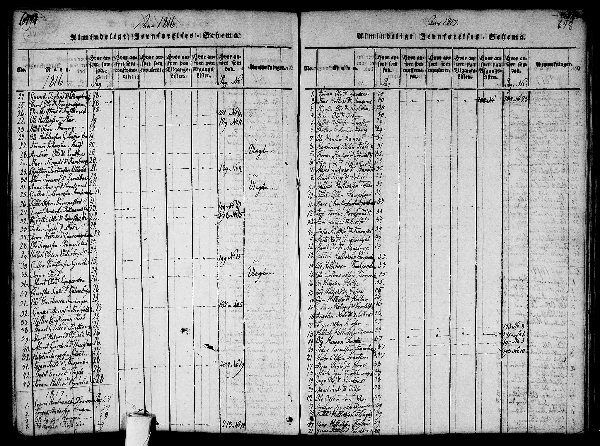 Flesberg kirkebøker, SAKO/A-18/G/Ga/L0001: Parish register (copy) no. I 1, 1816-1834, p. 647-648
