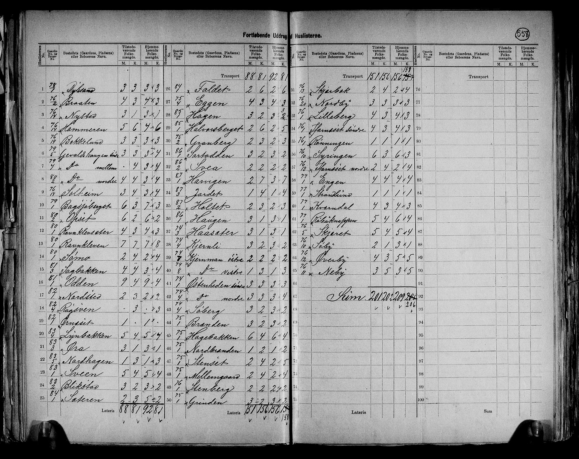 RA, 1891 census for 0428 Trysil, 1891, p. 19