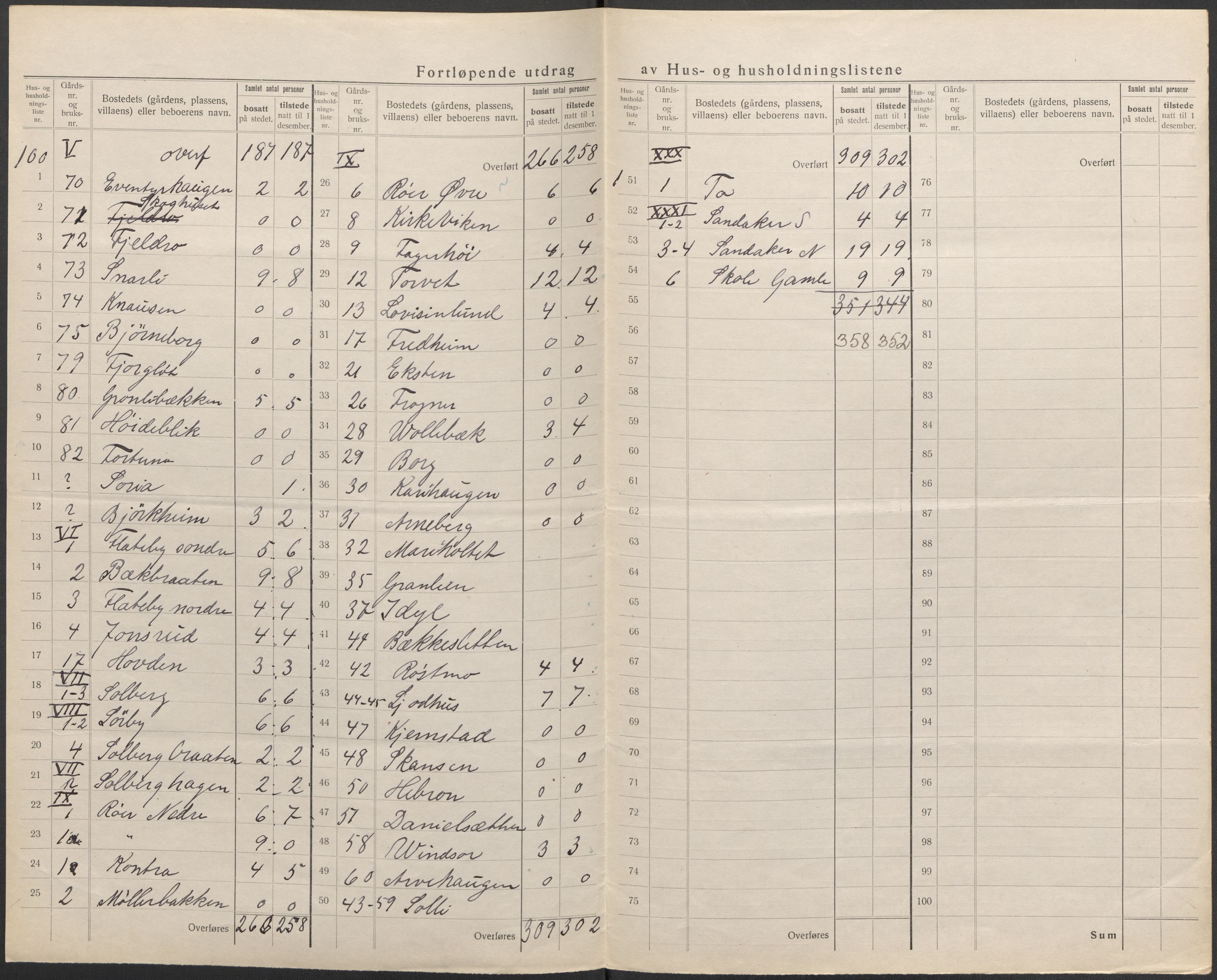 SAO, 1920 census for Nesodden, 1920, p. 14