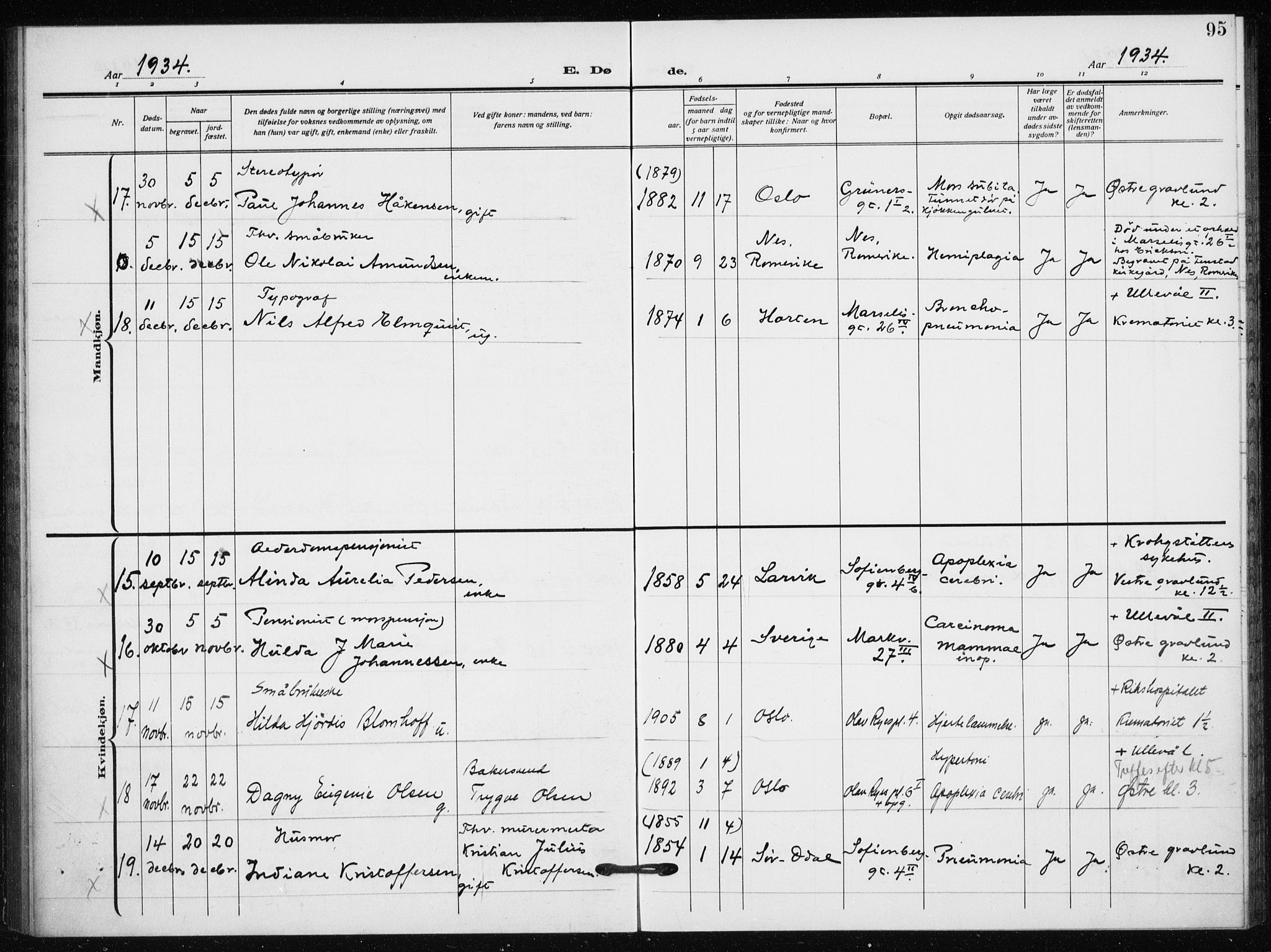 Hauge prestekontor Kirkebøker, AV/SAO-A-10849/F/Fa/L0005: Parish register (official) no. 5, 1917-1938, p. 95