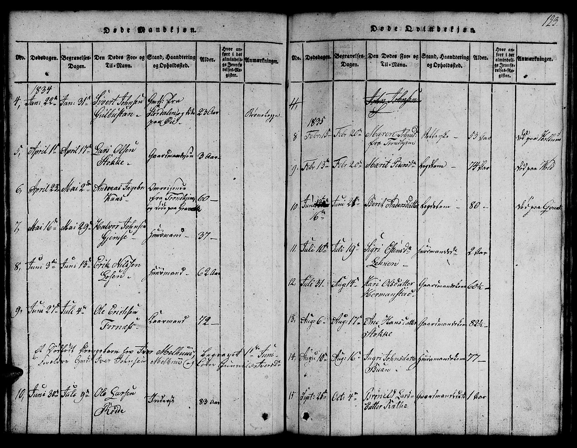 Ministerialprotokoller, klokkerbøker og fødselsregistre - Sør-Trøndelag, SAT/A-1456/691/L1092: Parish register (copy) no. 691C03, 1816-1852, p. 123