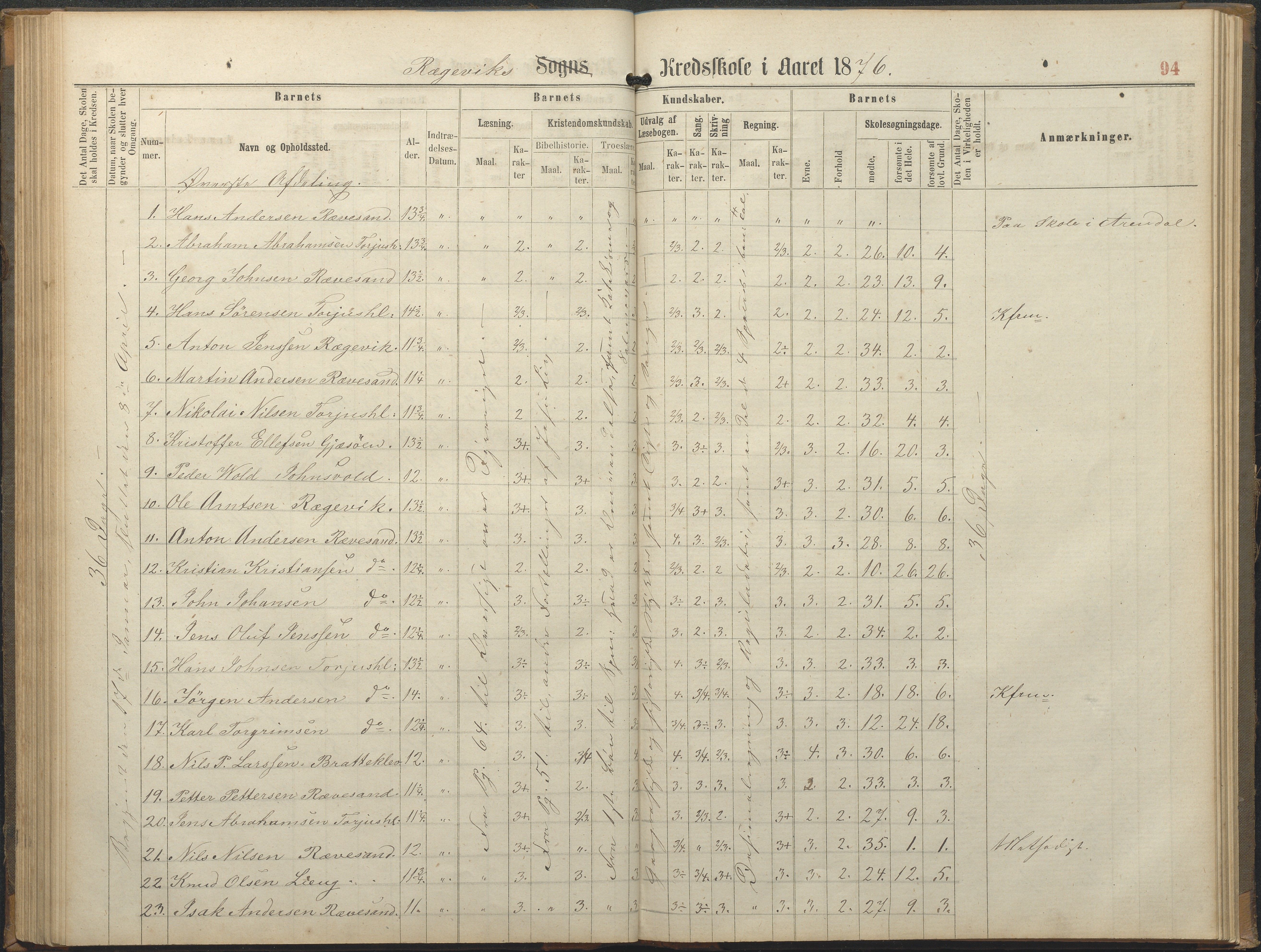 Tromøy kommune frem til 1971, AAKS/KA0921-PK/04/L0064: Rægevik - Karakterprotokoll, 1863-1886, p. 94