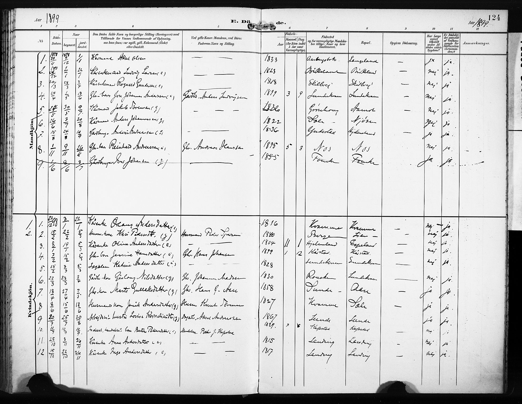 Gaular sokneprestembete, SAB/A-80001/H/Haa: Parish register (official) no. C 2, 1898-1910, p. 124