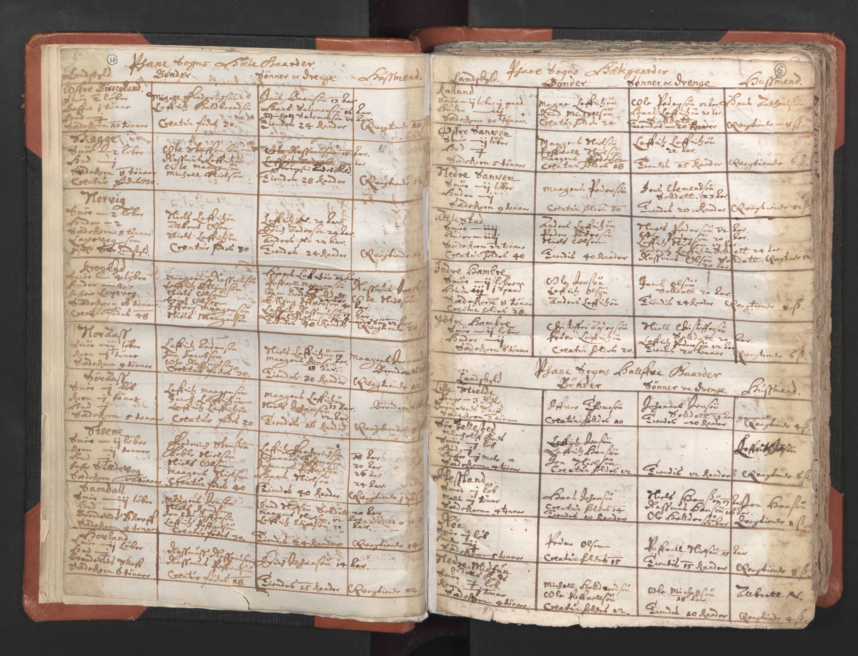 RA, Vicar's Census 1664-1666, no. 22: Nordhordland deanery, 1664-1666, p. 4-5