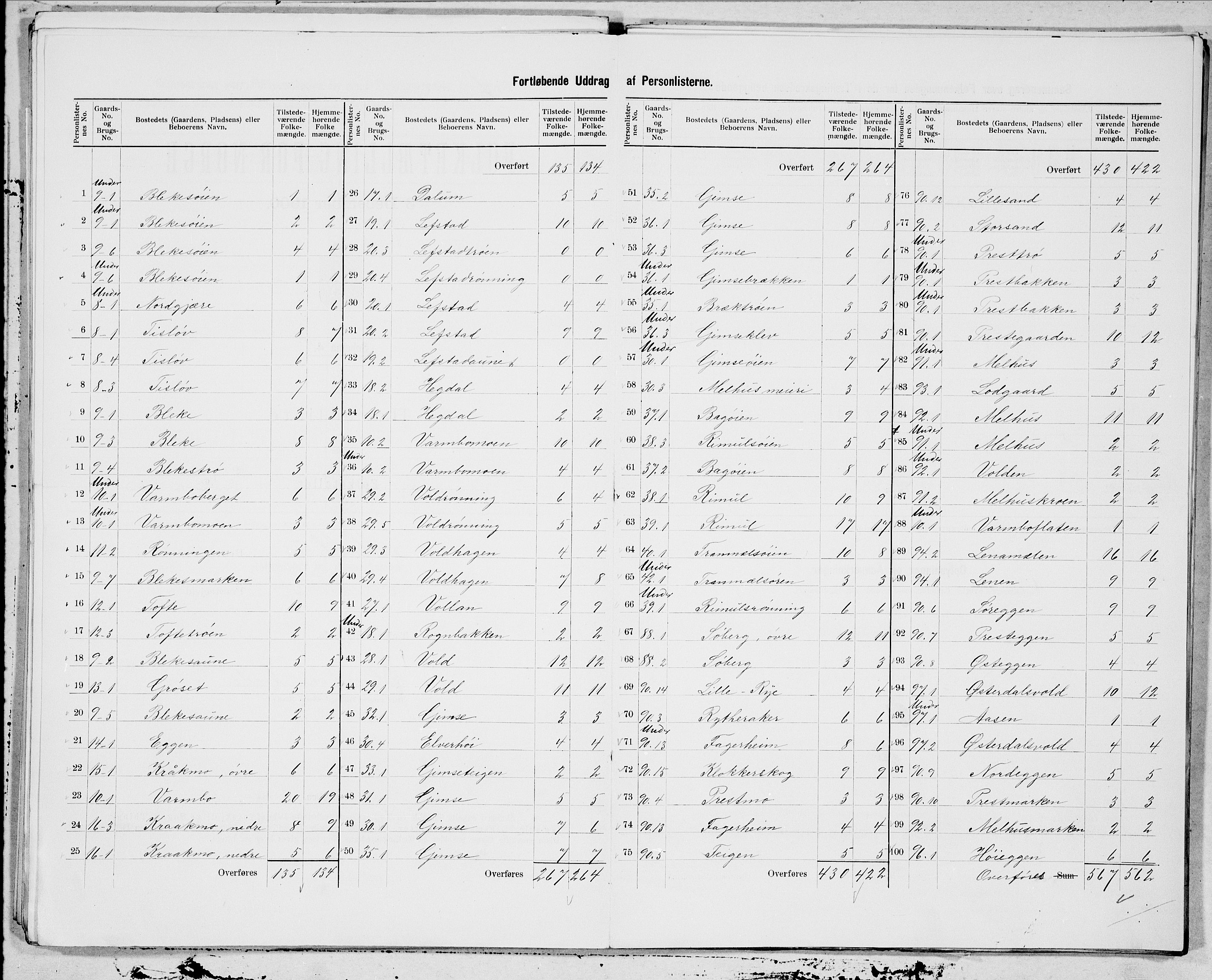 SAT, 1900 census for Melhus, 1900, p. 7